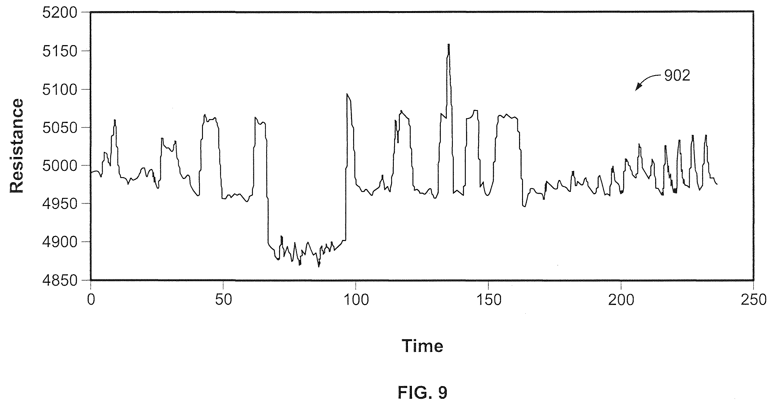Patent US12350891 Figure 14 – Systems and methods for forming a nanopore in a lipid bilayer
