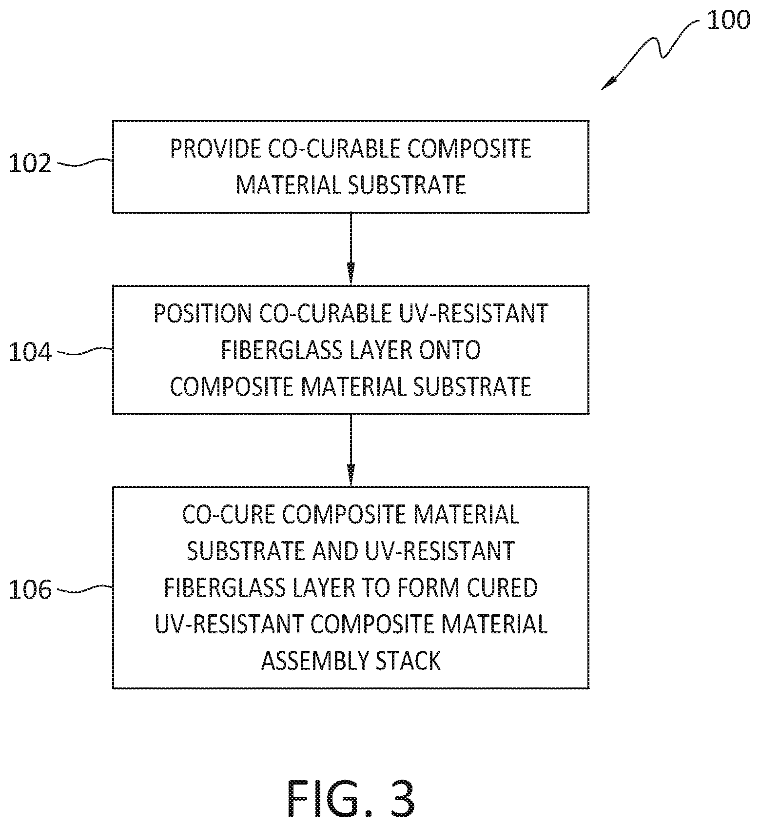 Patent US12350892 Figure 3 – Co-cured UV/visible light-resistant fiberglass coated composite material for aircraft fuselage assembly