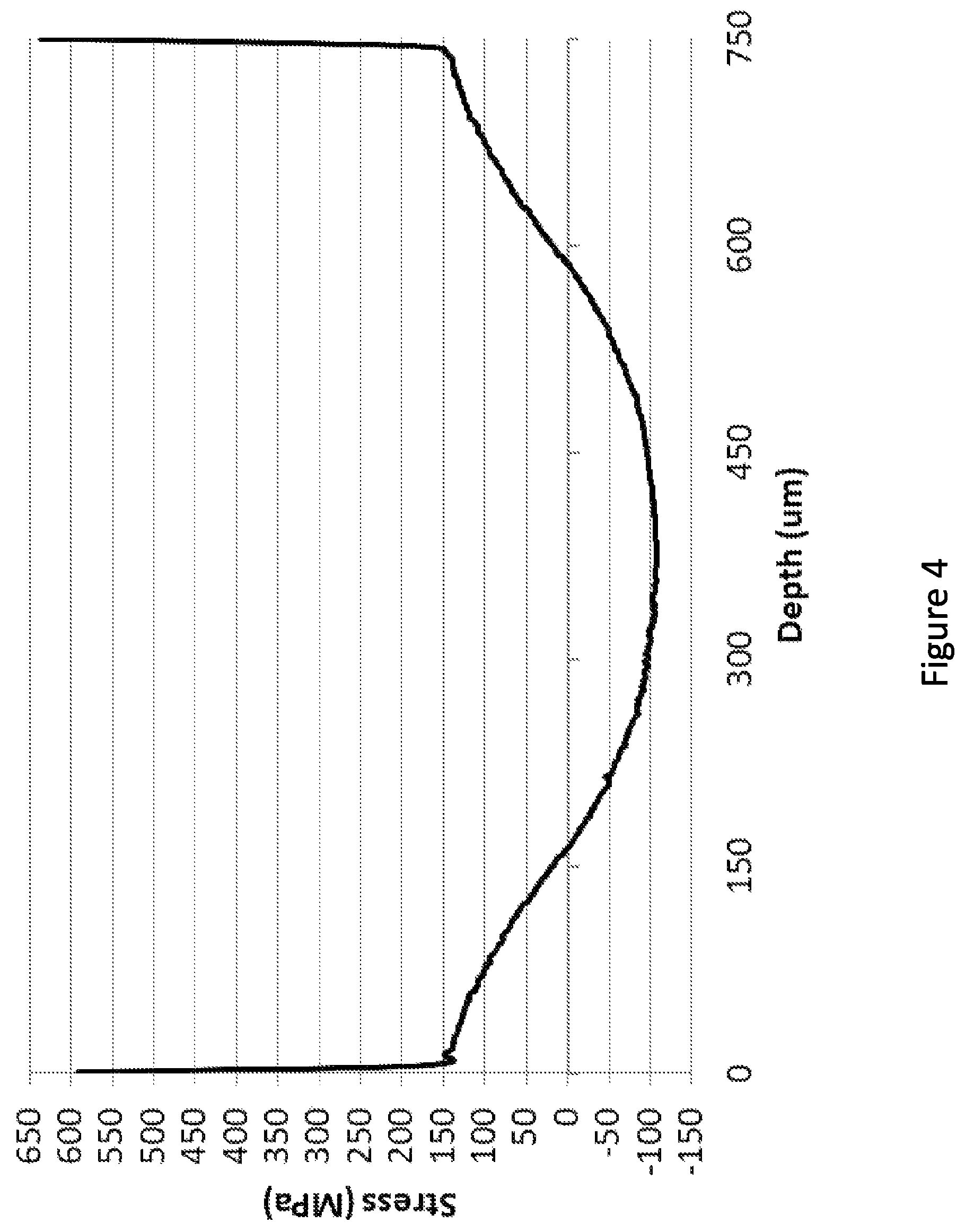 Patent US12350904 Figure 4 – Glass-based materials with adhesive and complex geometry