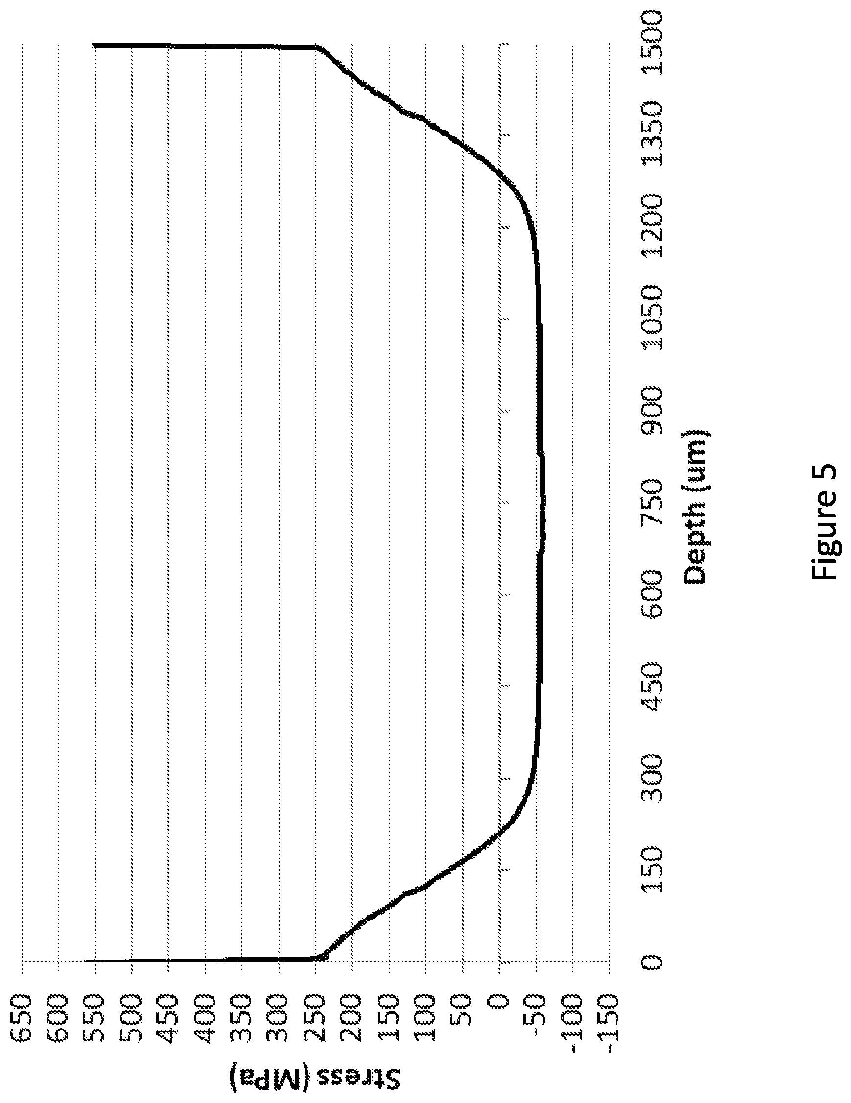 Patent US12350904 Figure 5 – Glass-based materials with adhesive and complex geometry
