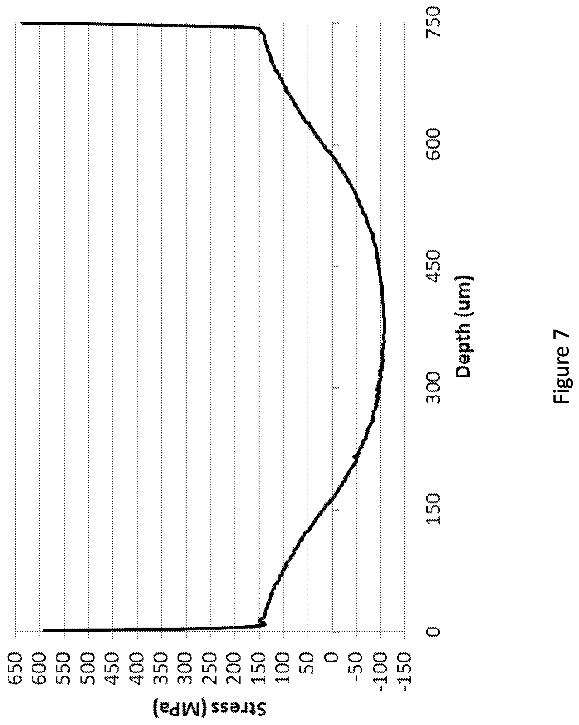 Patent US12350904 Figure 7 – Glass-based materials with adhesive and complex geometry