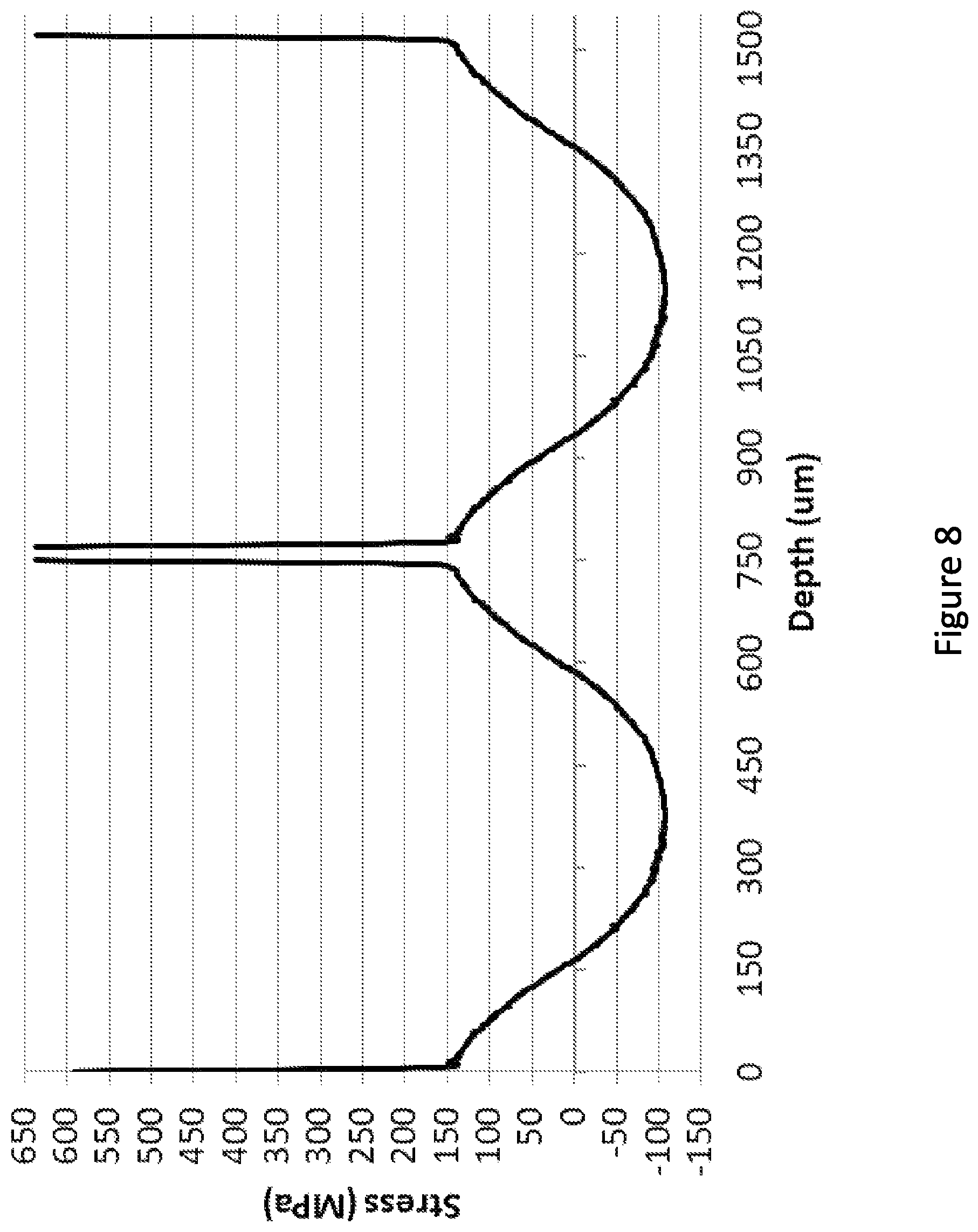 Patent US12350904 Figure 8 – Glass-based materials with adhesive and complex geometry