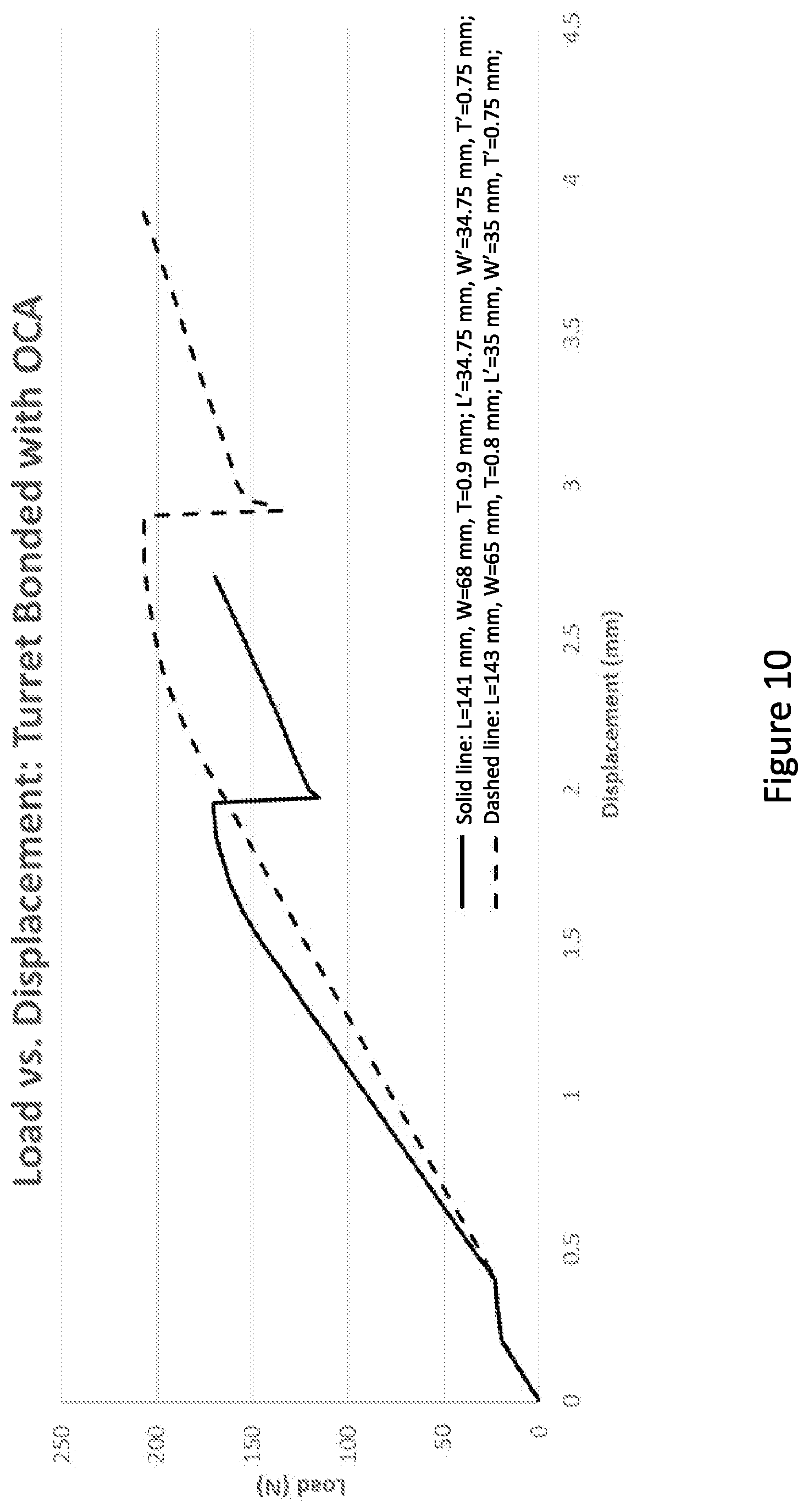 Patent US12350904 Figure 10 – Glass-based materials with adhesive and complex geometry