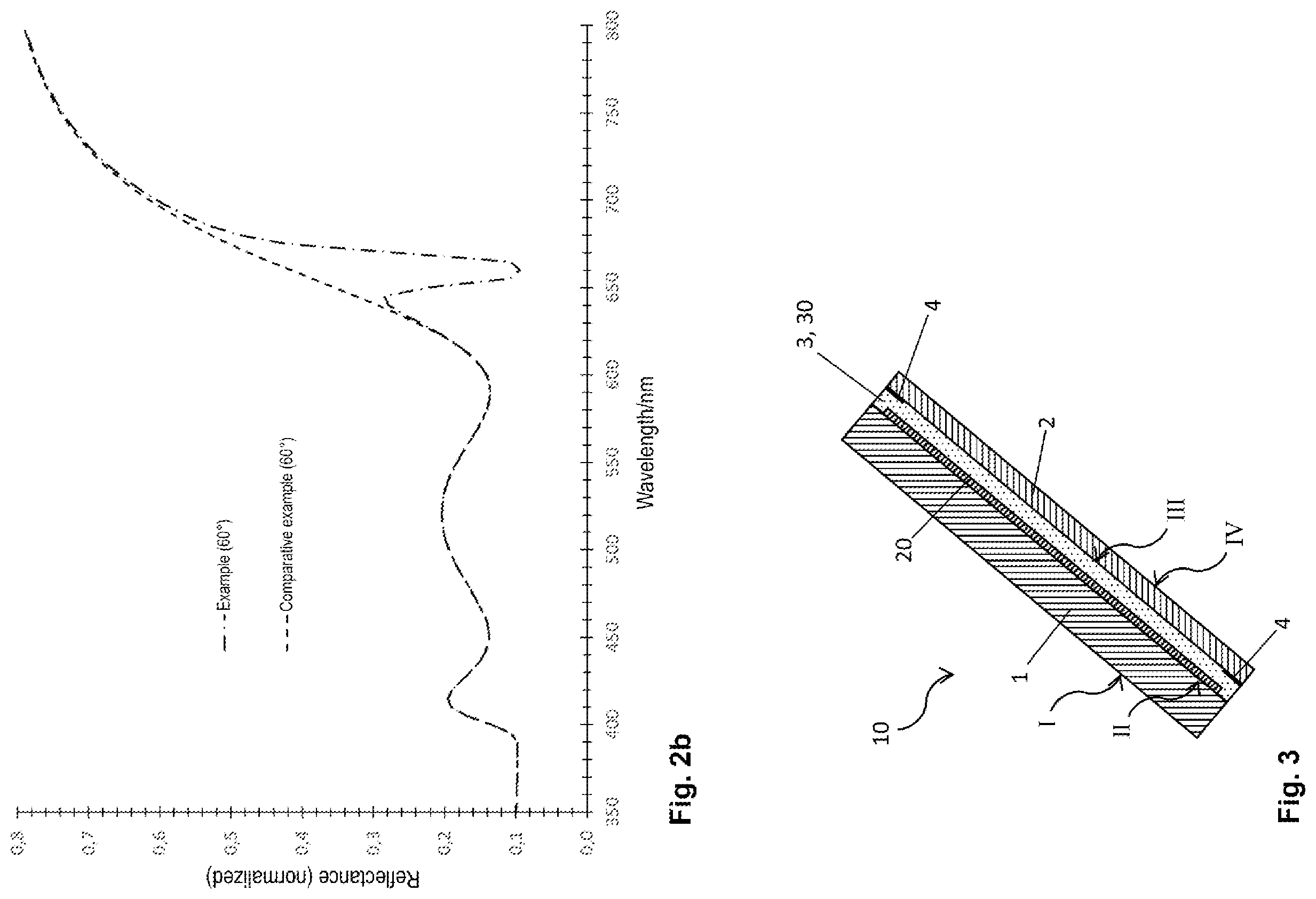 Patent US12350906 Figure 2 – Composite pane with an electrically conductive coating and at least one layer comprising selectively absorbing nanoparticles
