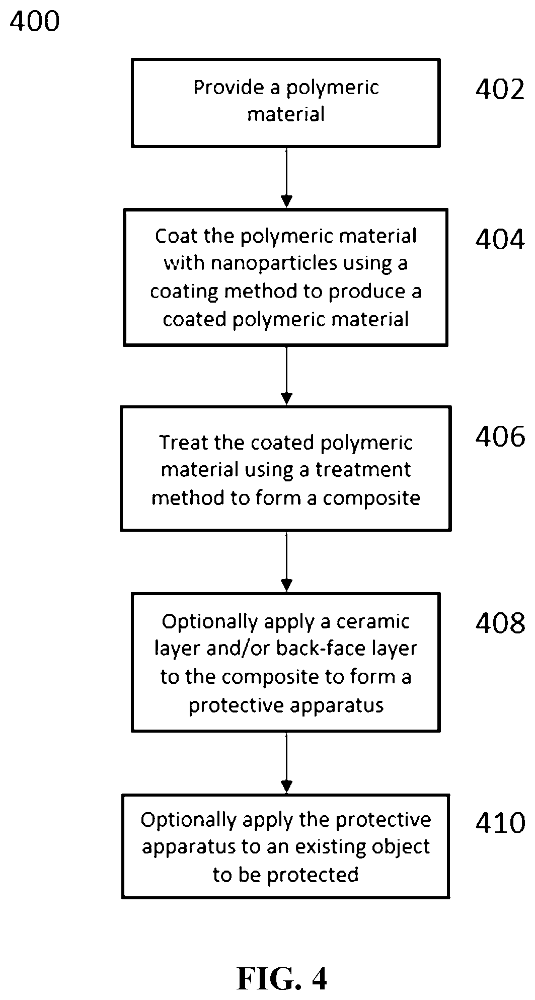 Patent US12350908 Figure 4 – Lightweight nanoparticle composition for a protective apparatus and method of making