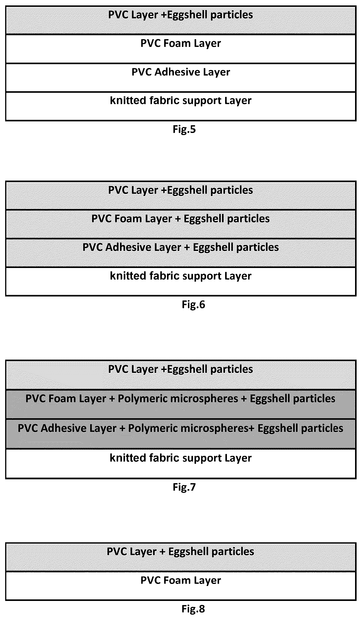 Patent US12350909 Figure 3 – Thermal stabilizer material, method of obtaining and uses thereof