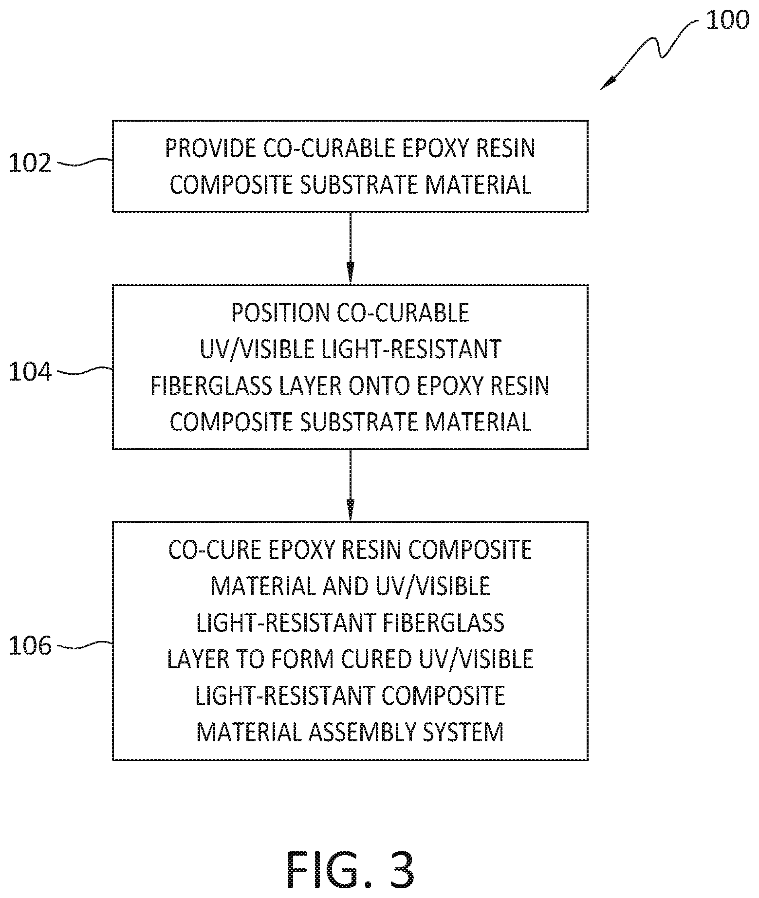 Patent US12350915 Figure 4 – Co-cured UV/visible light-resistant composite material for structural aircraft assembly