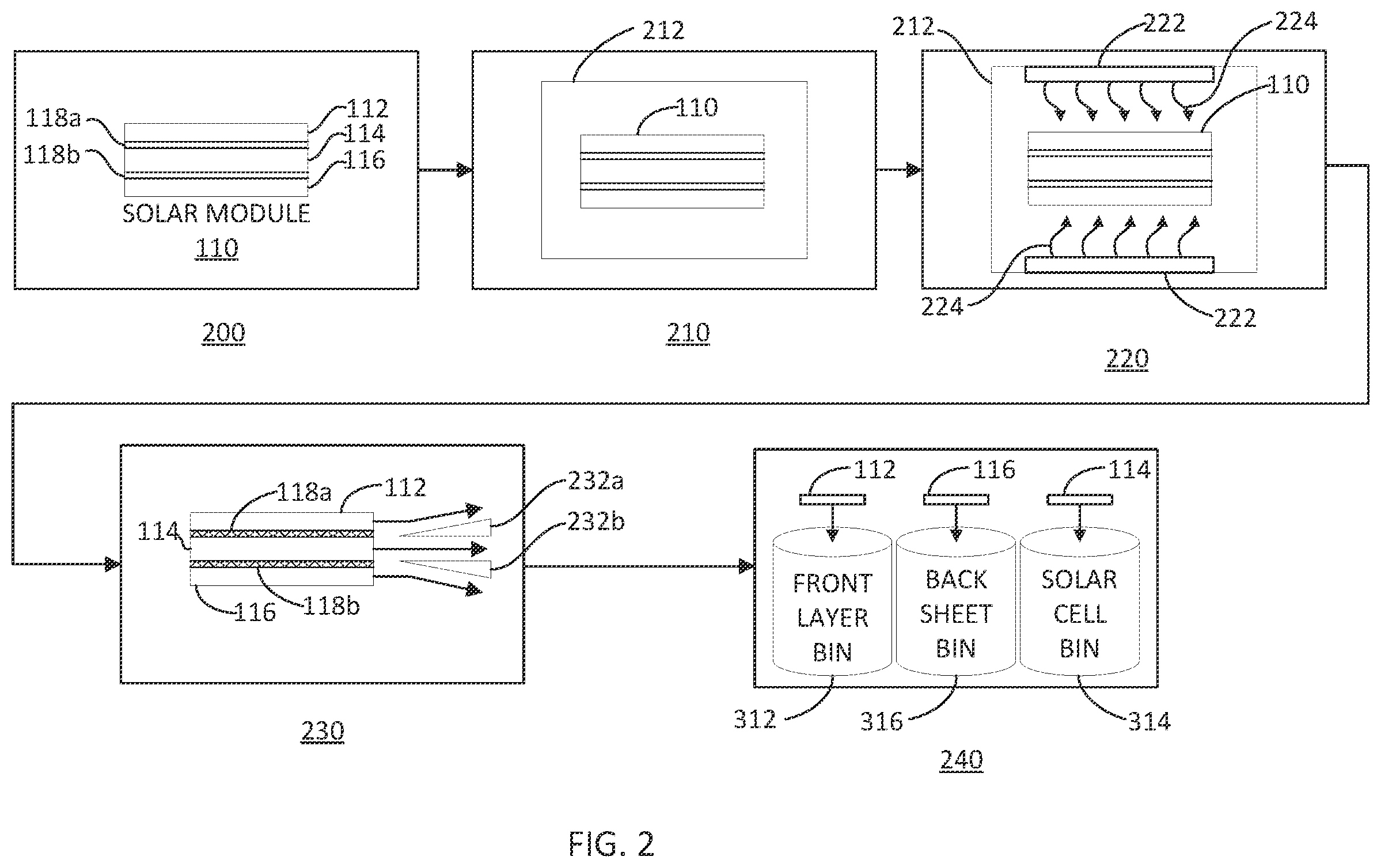 Patent US12350918 Figure 2 – Method and systems for recycling end-of-life photovoltaic modules
