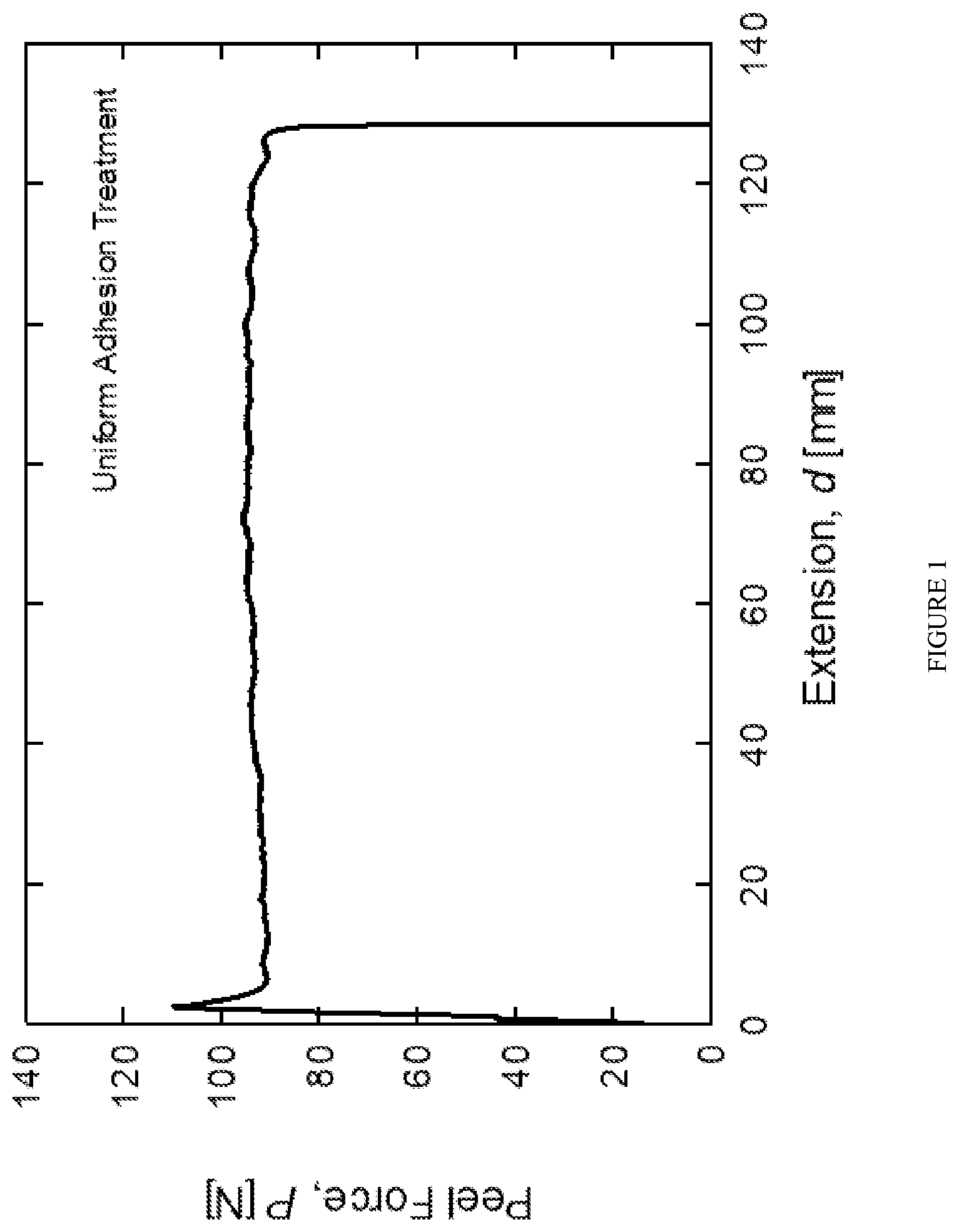 Patent US12350923 Figure 1 – Interlayer and laminate with controlled debonding zone treatments