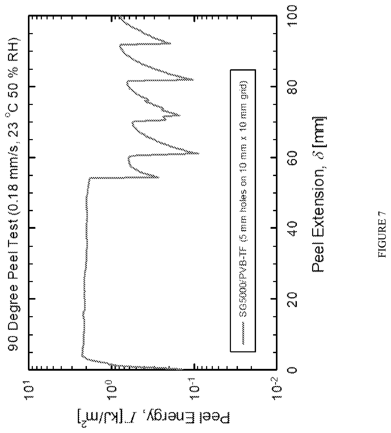 Patent US12350923 Figure 7 – Interlayer and laminate with controlled debonding zone treatments