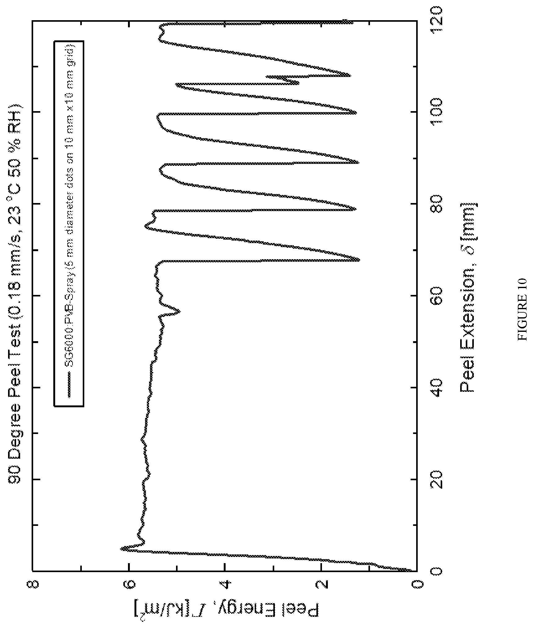 Patent US12350923 Figure 10 – Interlayer and laminate with controlled debonding zone treatments