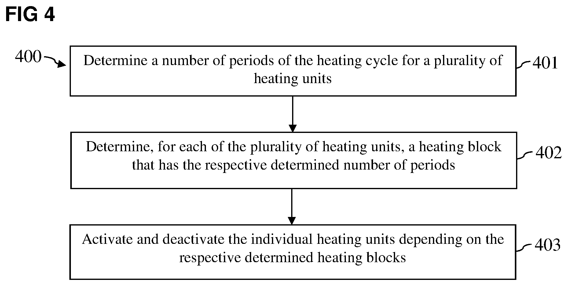 Patent US12350925 Figure 4 – Device and method for controlling the heating elements of a drying unit of a printing device