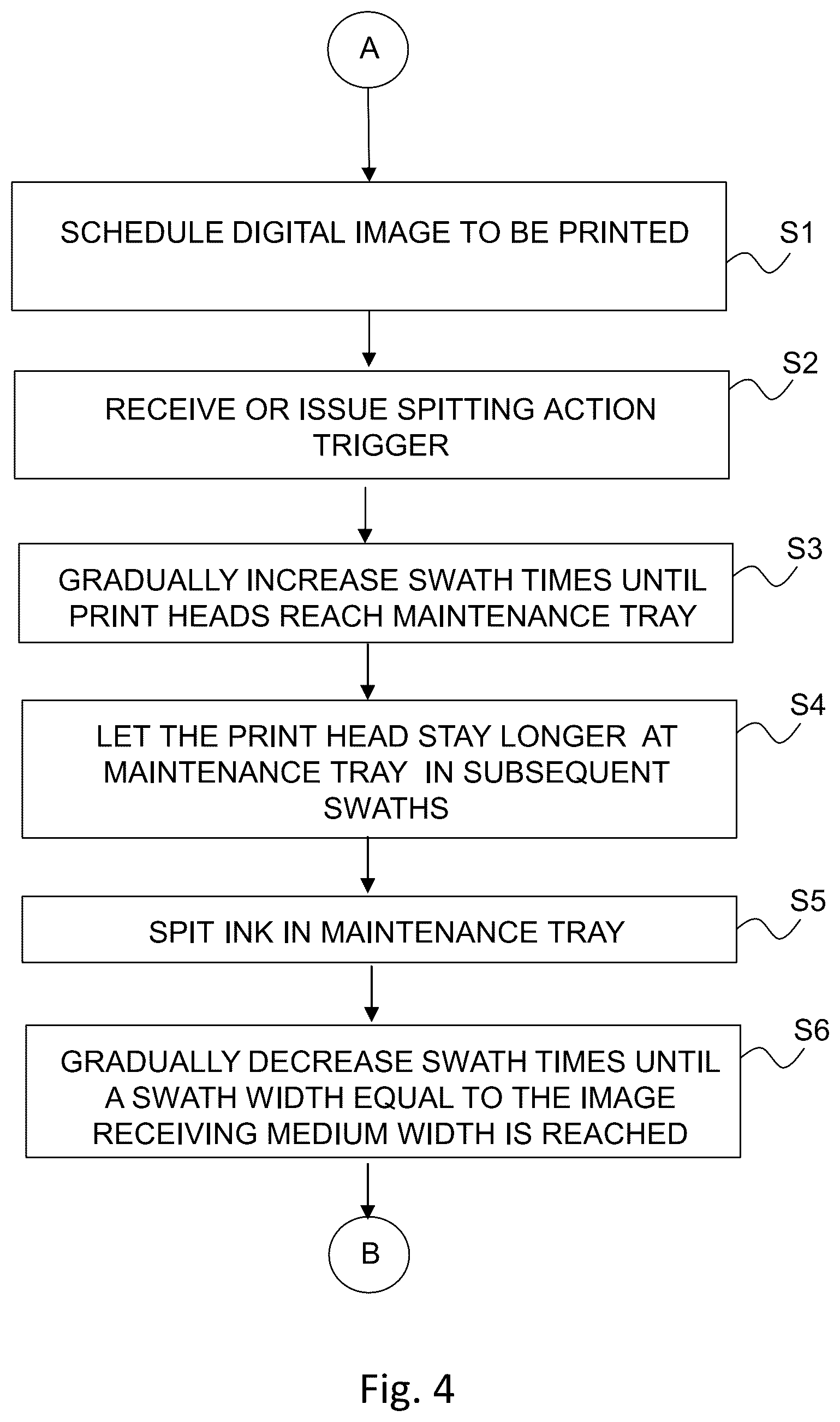 Patent US12350929 Figure 5 – Method for controlling a digital inkjet printer