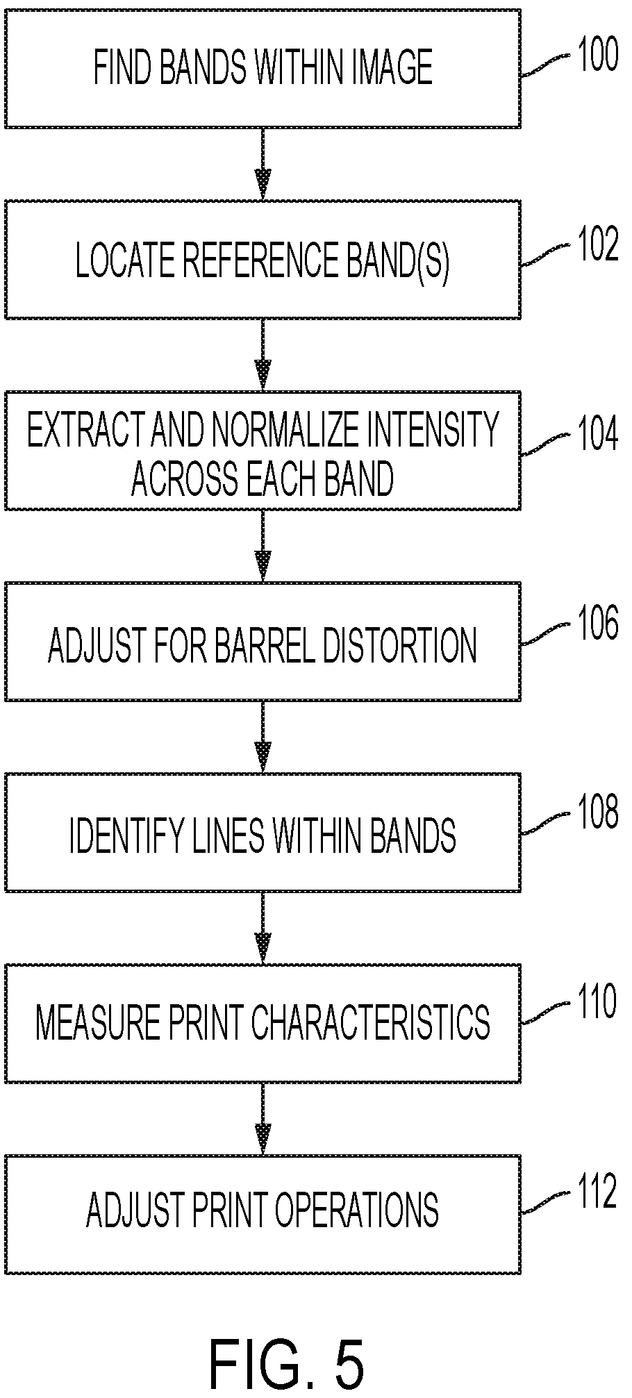 Patent US12350930 Figure 5 – Print head angle and stitch alignment during full speed printer operation