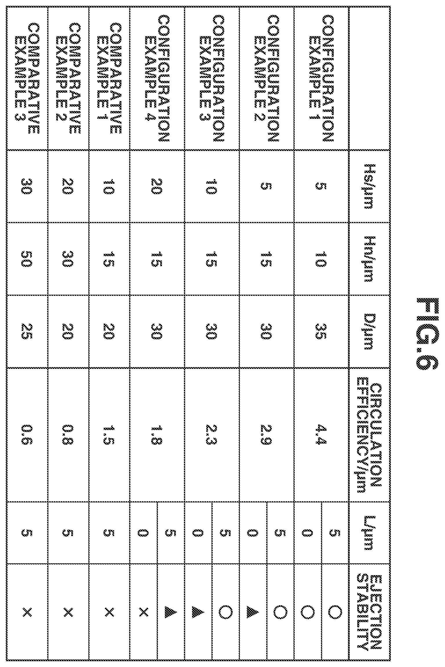 Patent US12350934 Figure 6 – Liquid ejection head and liquid ejection apparatus
