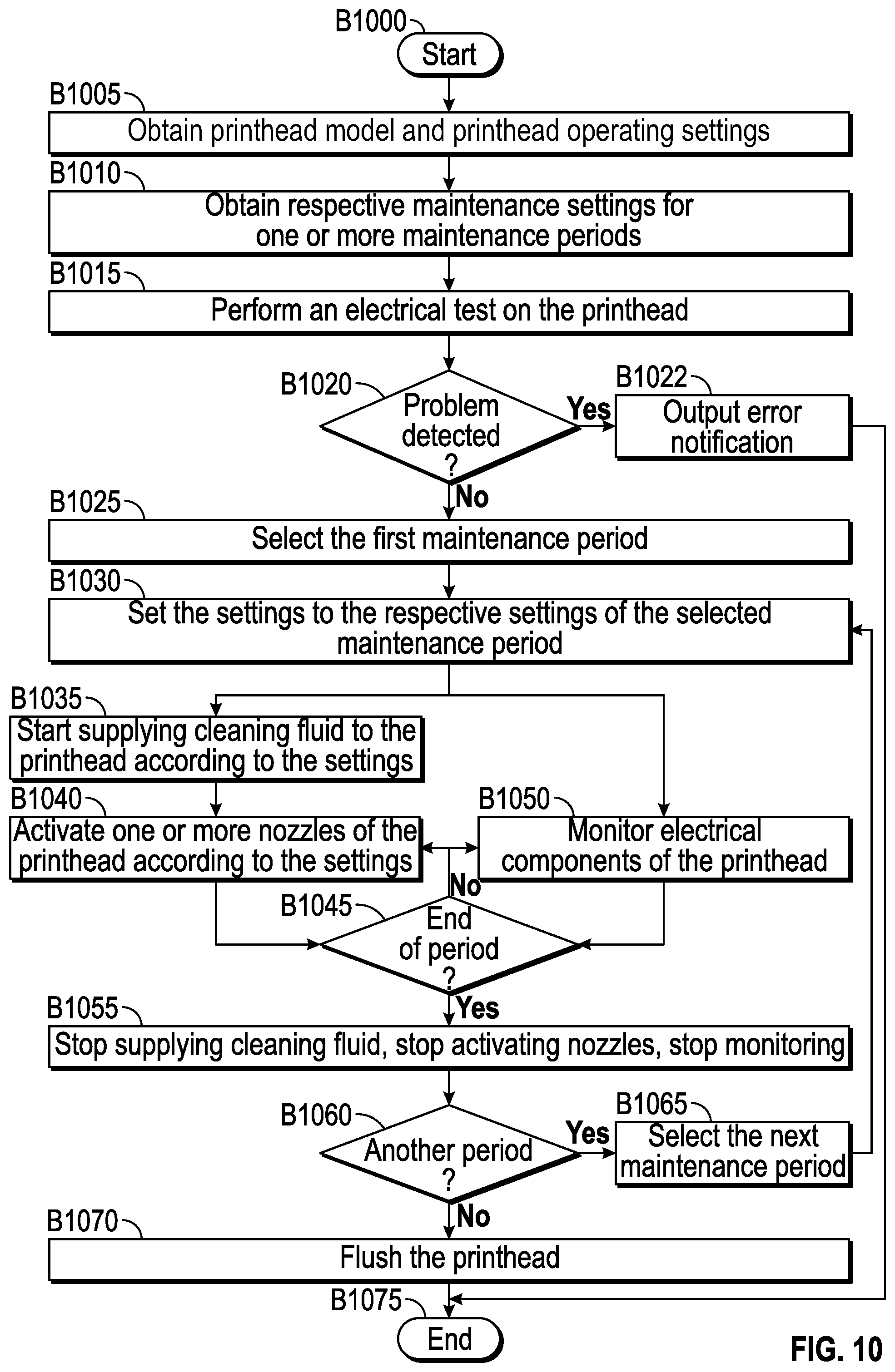 Patent US12350939 Figure 10 – Devices, systems, and methods for printhead cleaning and diagnostics