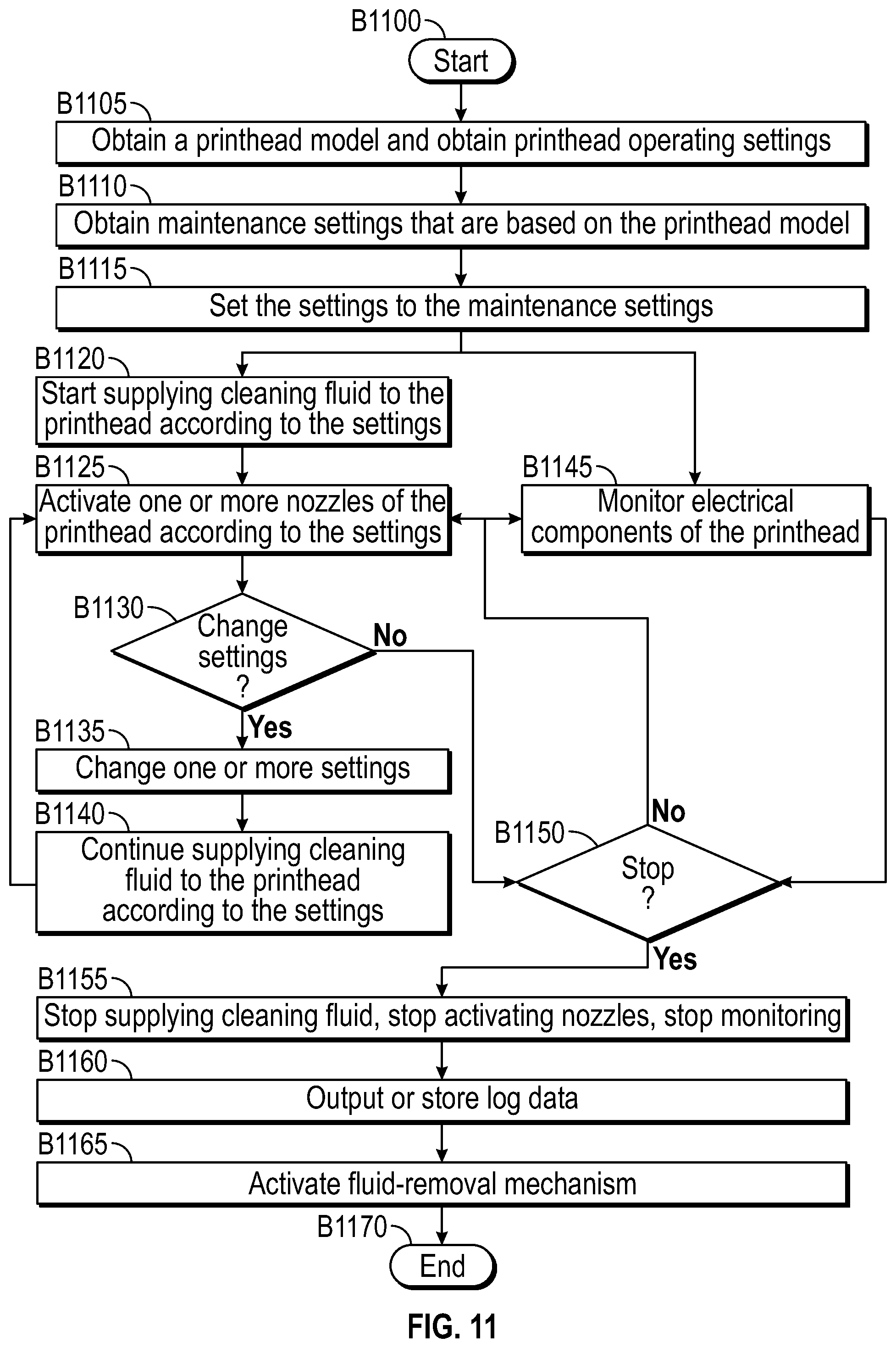 Patent US12350939 Figure 11 – Devices, systems, and methods for printhead cleaning and diagnostics