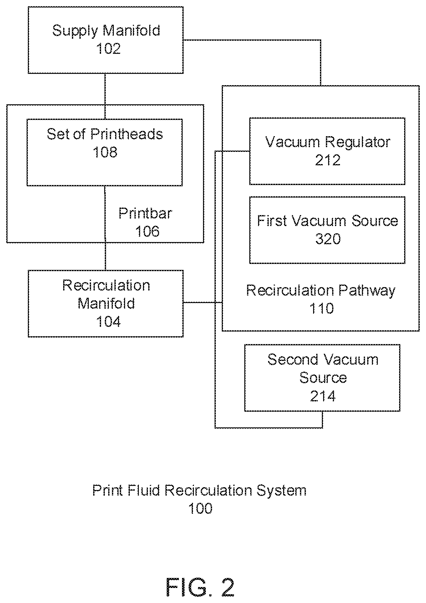 Patent US12350943 Figure 2 – Print fluid recirculation