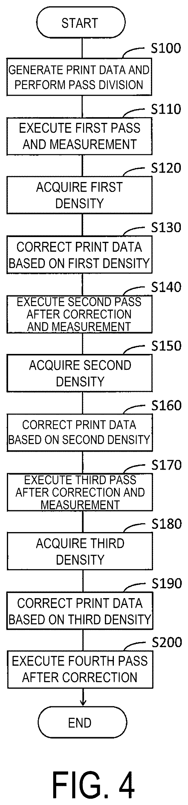Patent US12350944 Figure 4 – Printing apparatus and printing method
