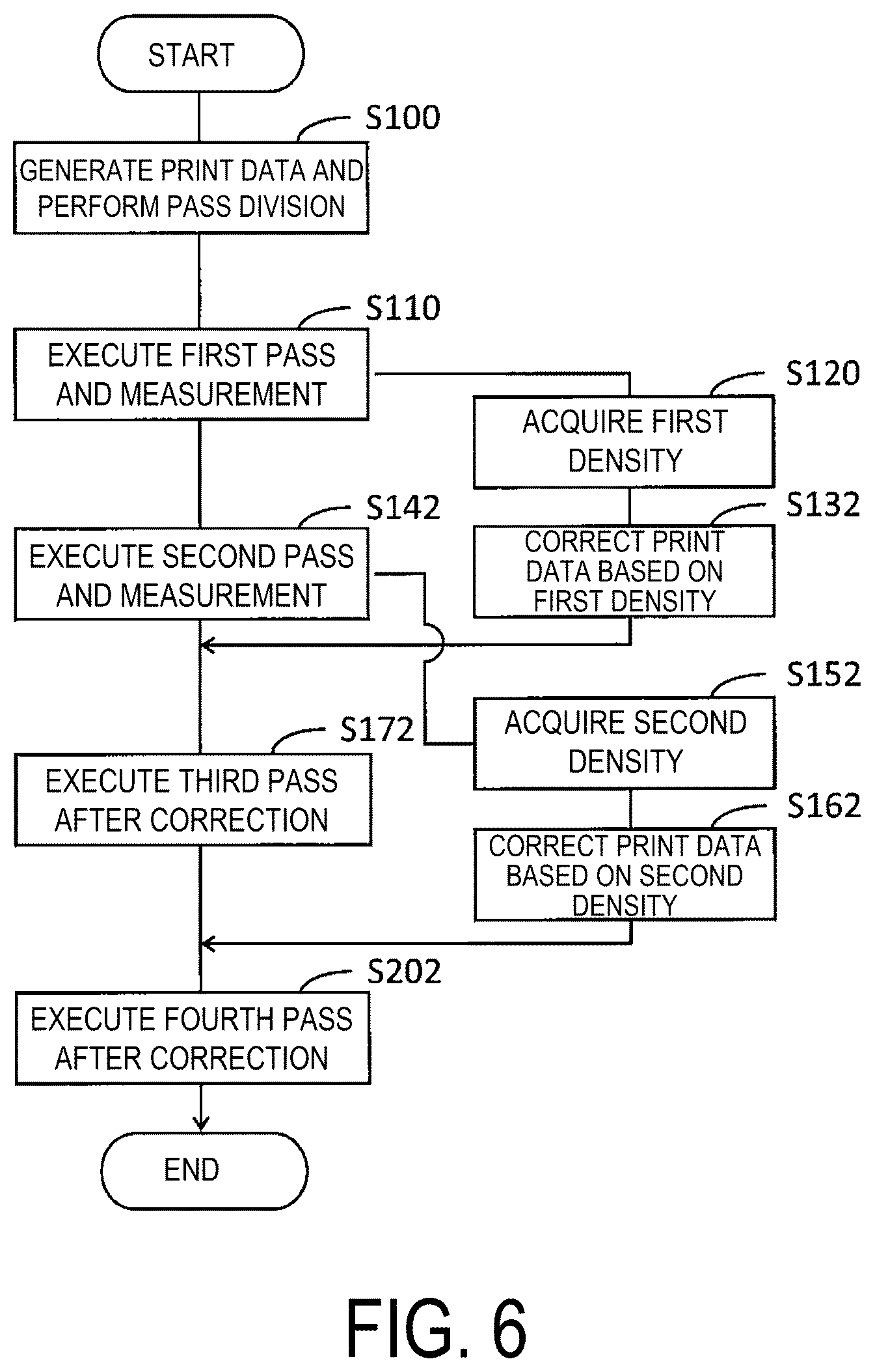 Patent US12350944 Figure 6 – Printing apparatus and printing method