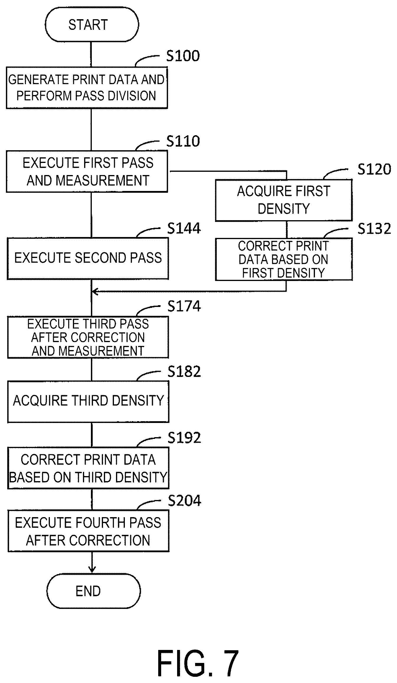 Patent US12350944 Figure 7 – Printing apparatus and printing method