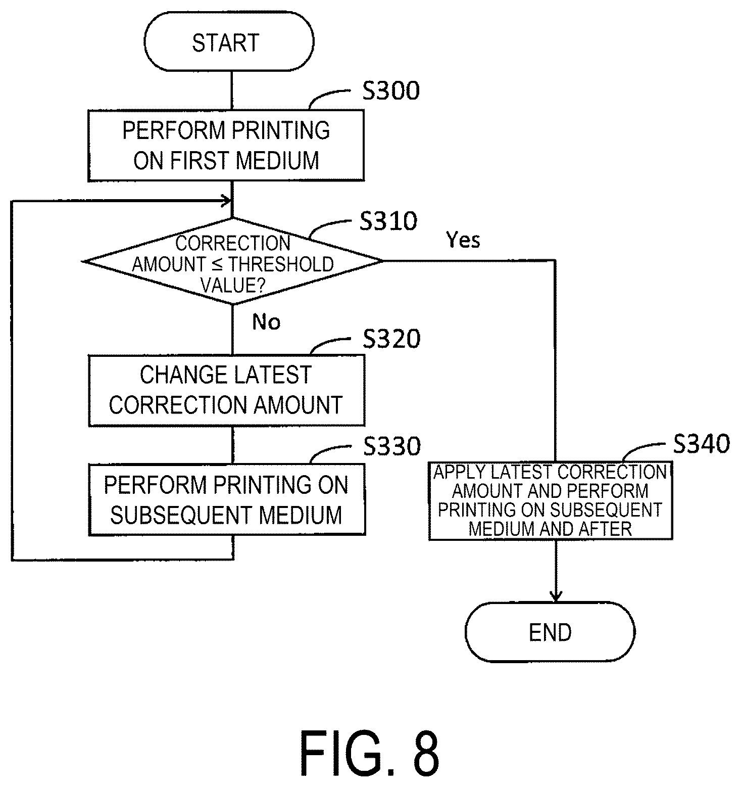 Patent US12350944 Figure 8 – Printing apparatus and printing method