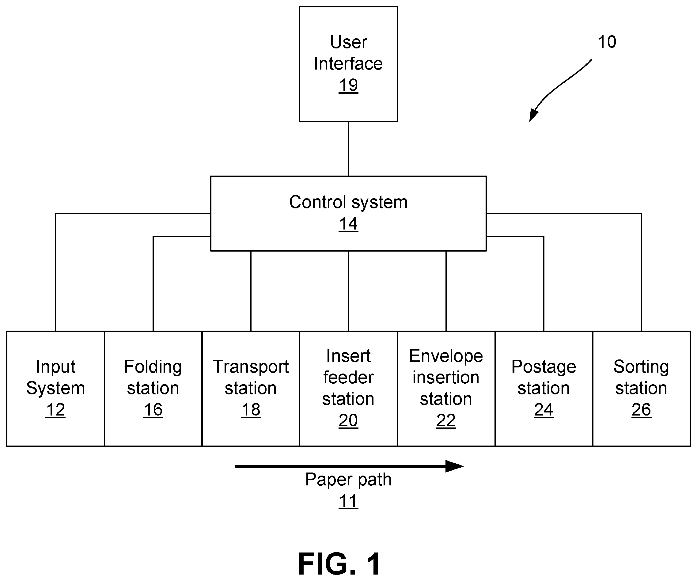 Patent US12350956 Figure 1 – Hybrid inserter/wrapper system