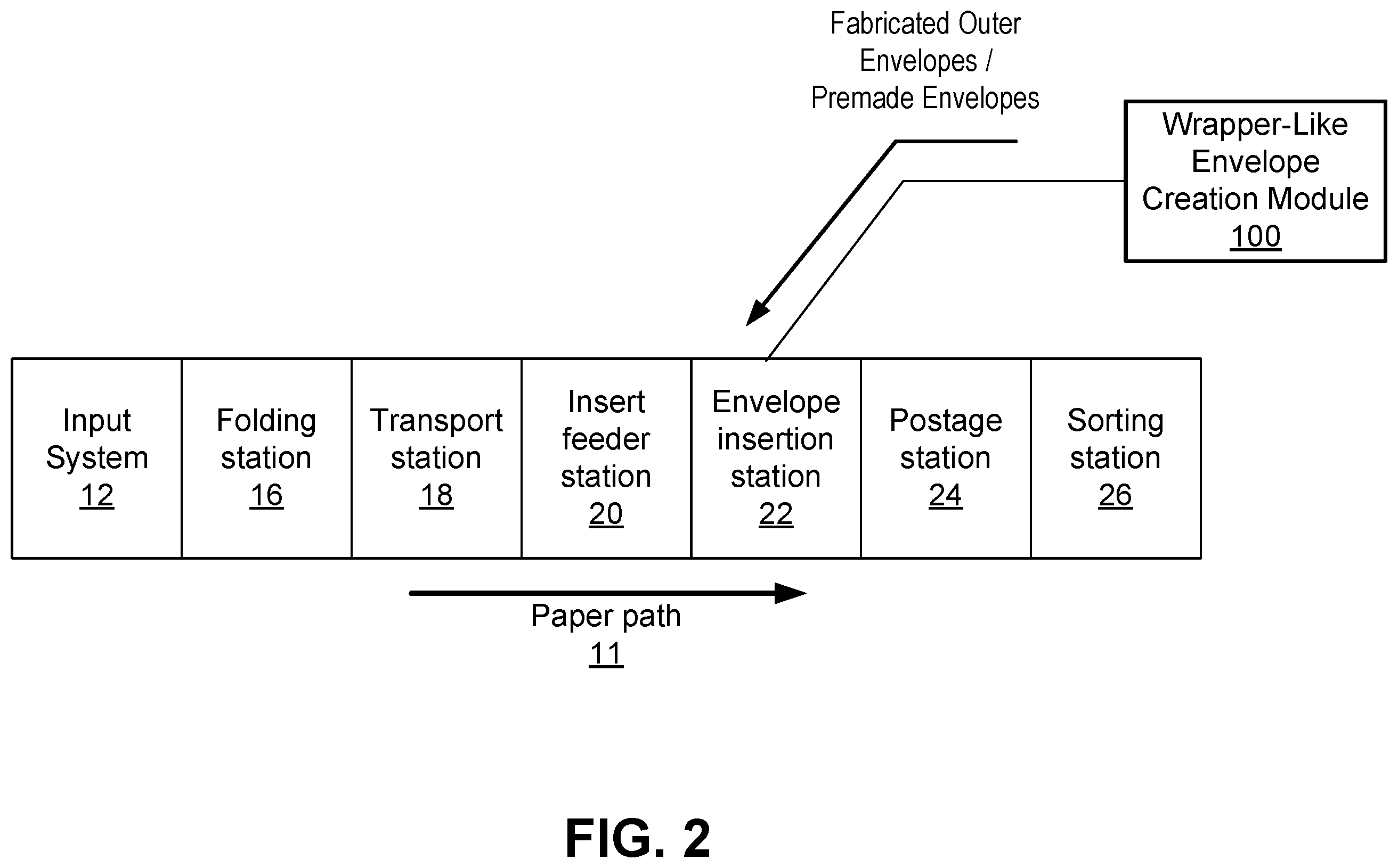 Patent US12350956 Figure 2 – Hybrid inserter/wrapper system