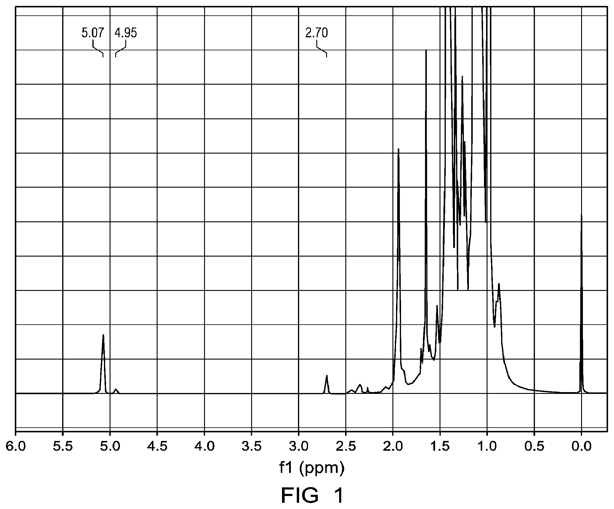 Patent US12350967 Figure 1 – Functionalized polymers tread additive to improve all-season tire performance