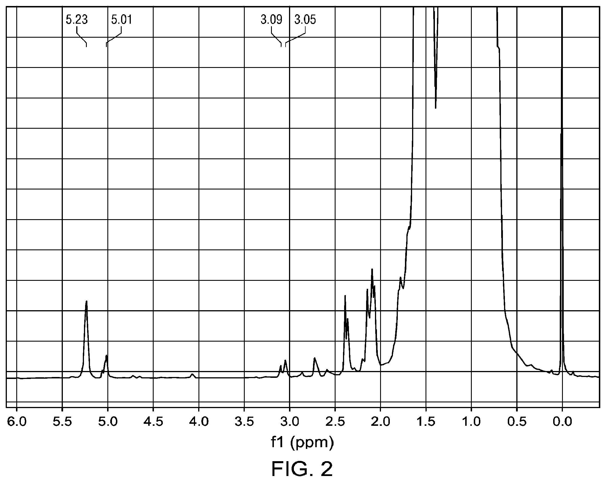 Patent US12350967 Figure 2 – Functionalized polymers tread additive to improve all-season tire performance