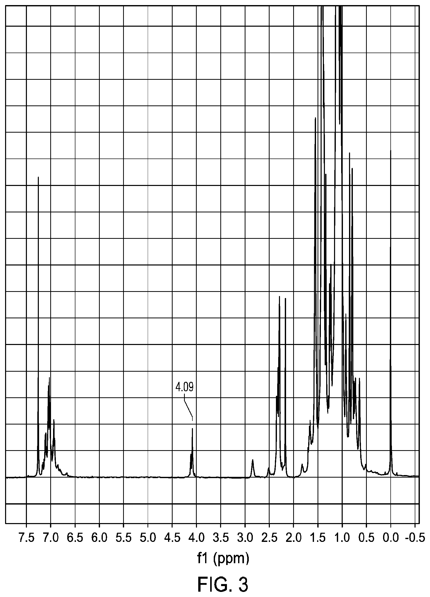 Patent US12350967 Figure 3 – Functionalized polymers tread additive to improve all-season tire performance