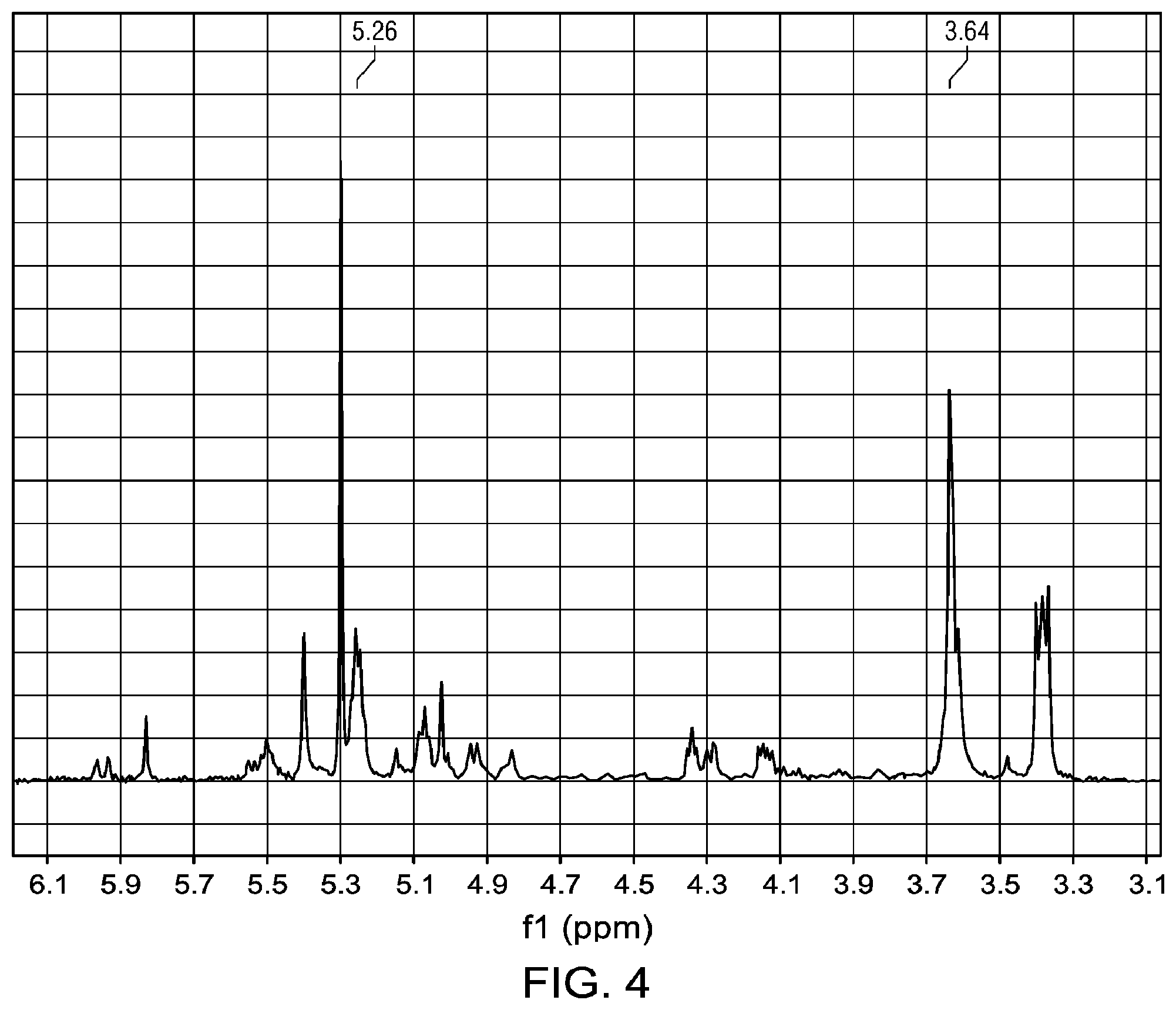 Patent US12350967 Figure 4 – Functionalized polymers tread additive to improve all-season tire performance