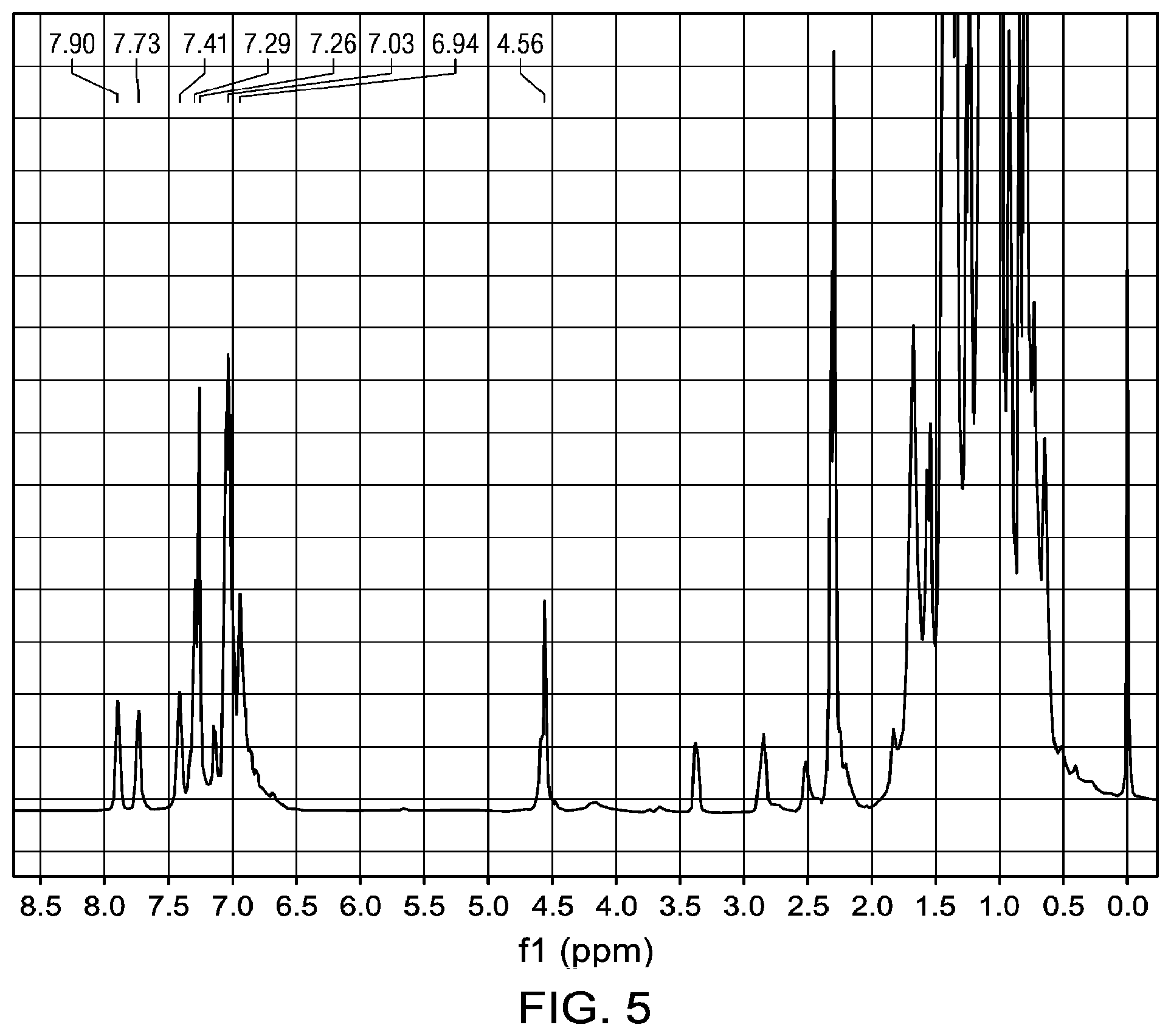 Patent US12350967 Figure 5 – Functionalized polymers tread additive to improve all-season tire performance