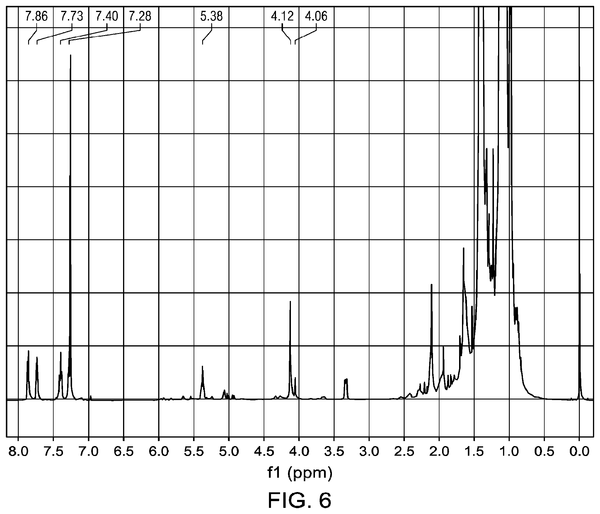 Patent US12350967 Figure 6 – Functionalized polymers tread additive to improve all-season tire performance