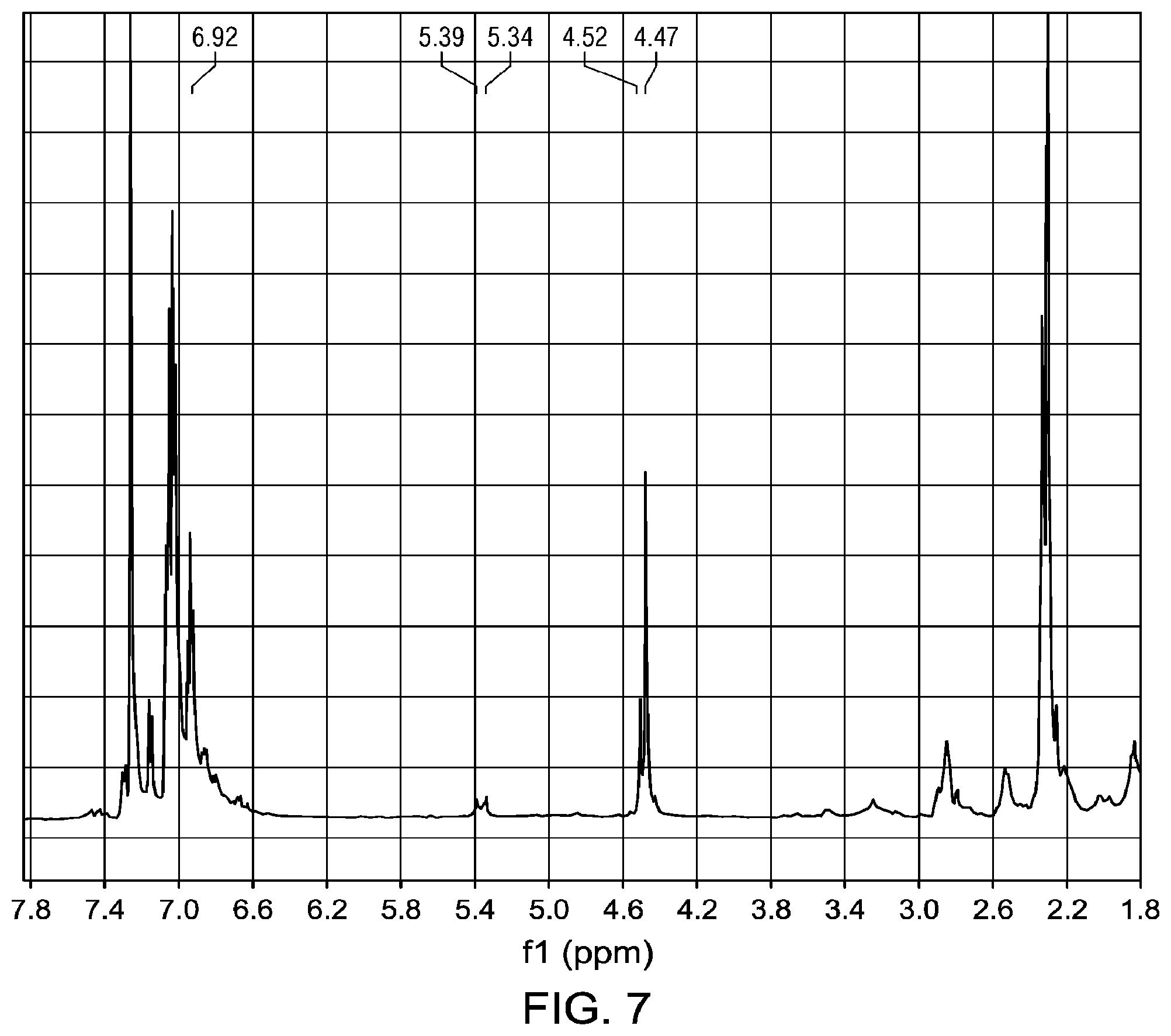 Patent US12350967 Figure 7 – Functionalized polymers tread additive to improve all-season tire performance