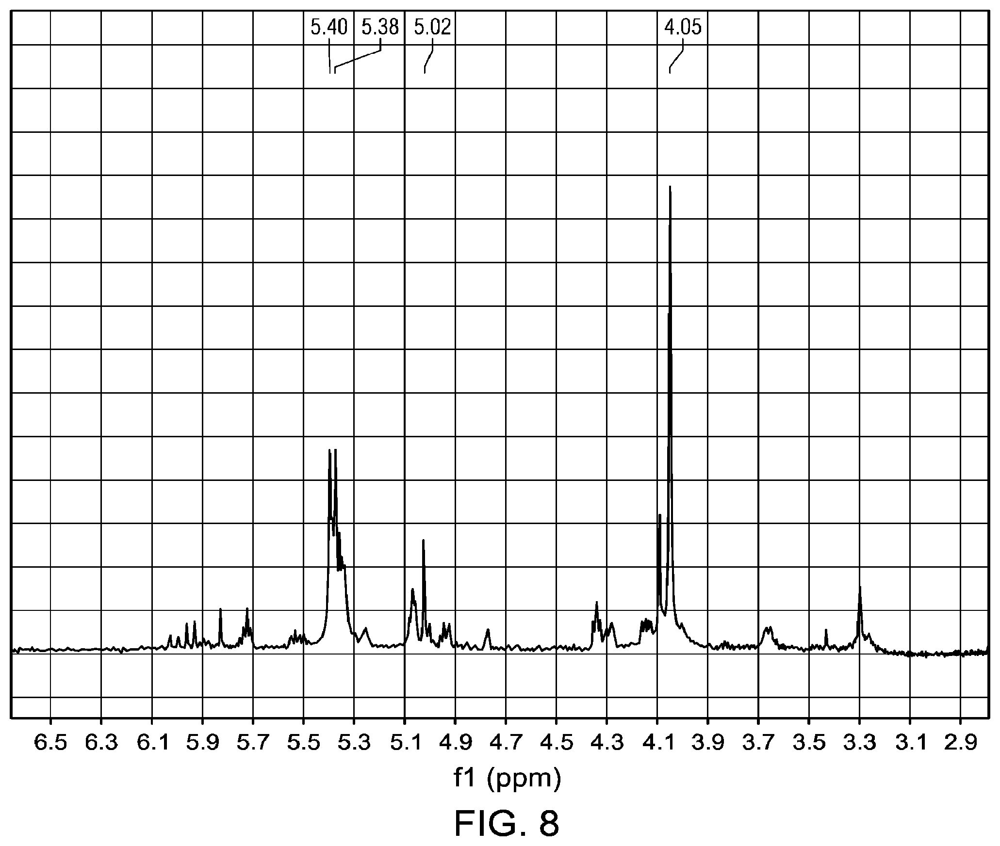 Patent US12350967 Figure 8 – Functionalized polymers tread additive to improve all-season tire performance