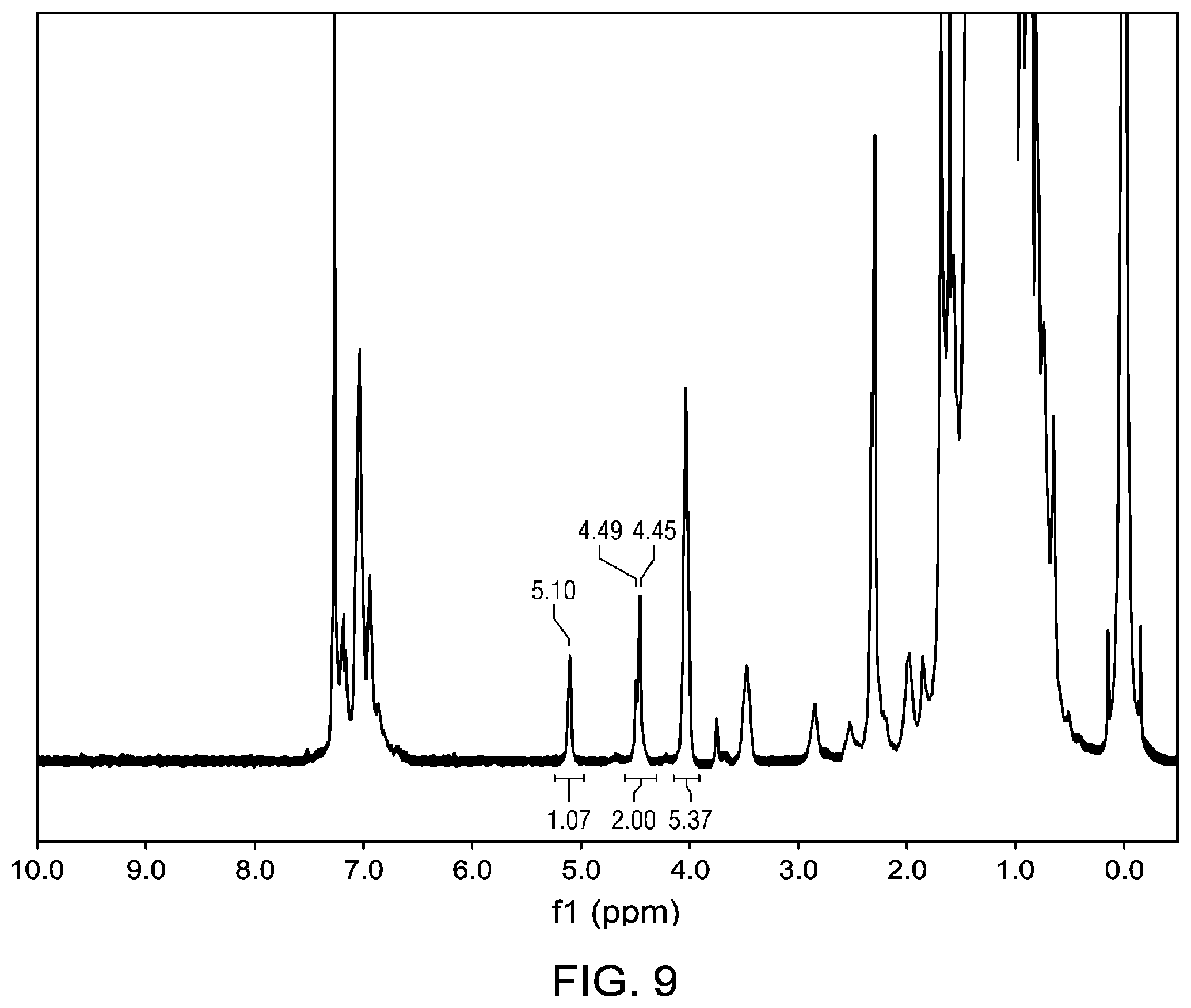 Patent US12350967 Figure 9 – Functionalized polymers tread additive to improve all-season tire performance