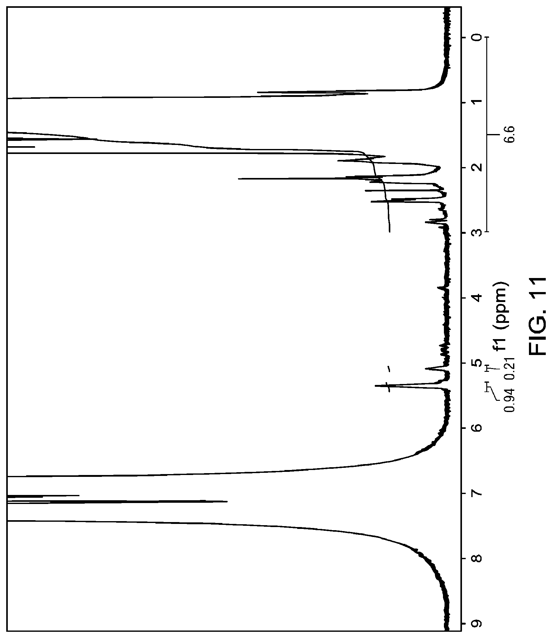 Patent US12350967 Figure 11 – Functionalized polymers tread additive to improve all-season tire performance