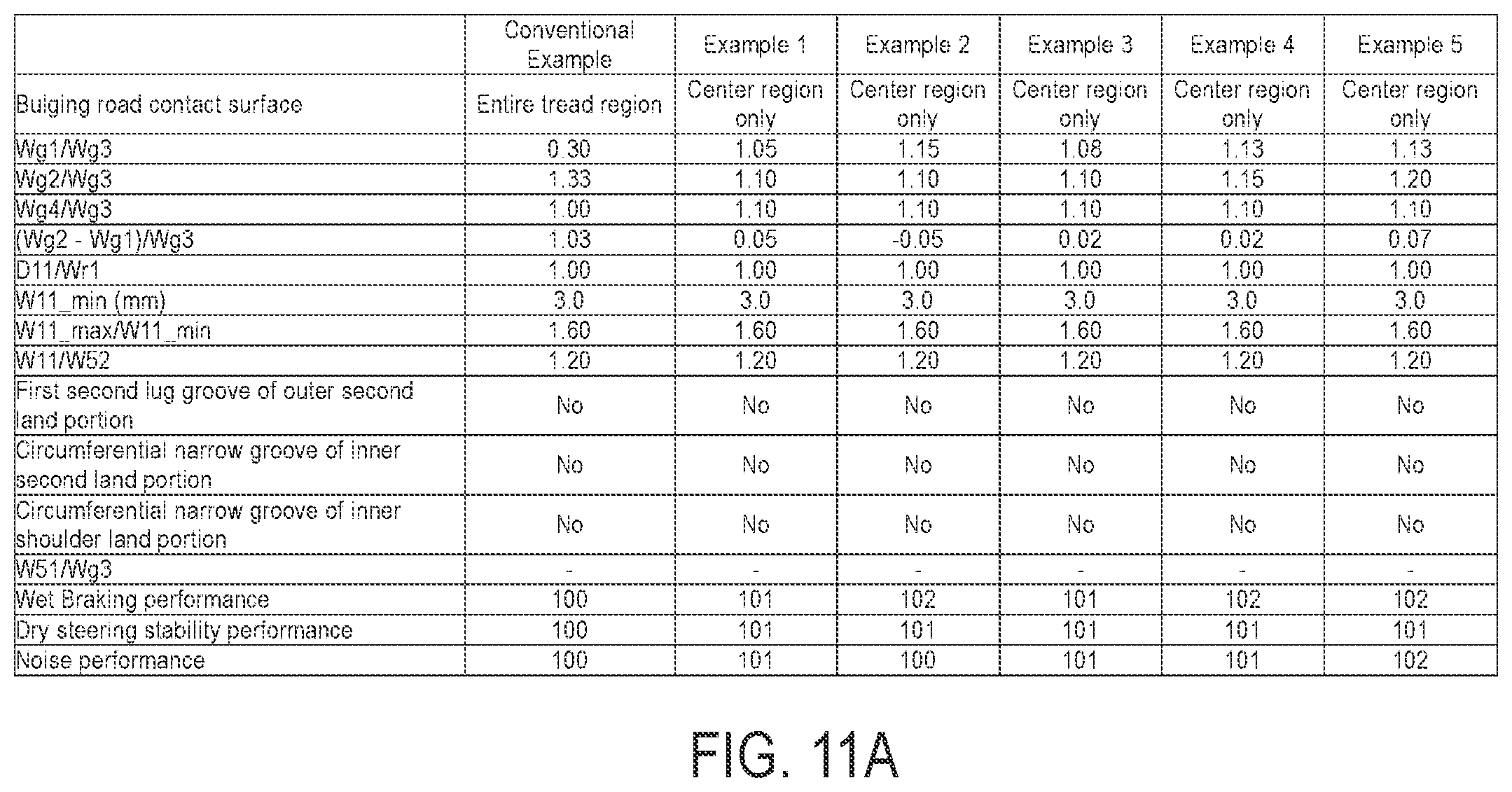 Patent US12350969 Figure 9 – Pneumatic tire