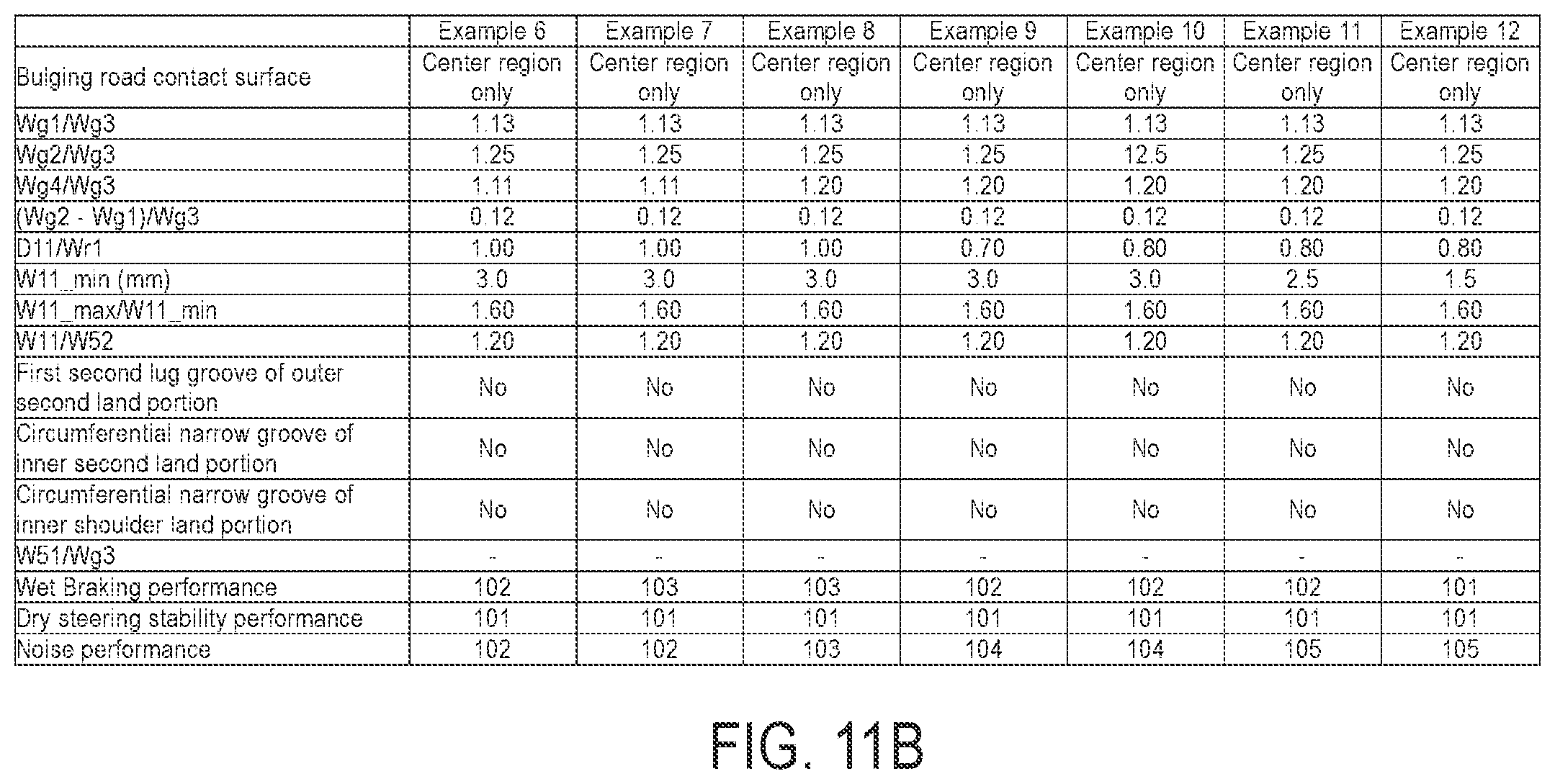 Patent US12350969 Figure 10 – Pneumatic tire