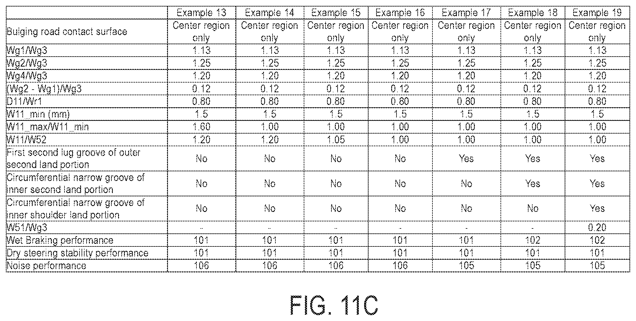 Patent US12350969 Figure 11 – Pneumatic tire