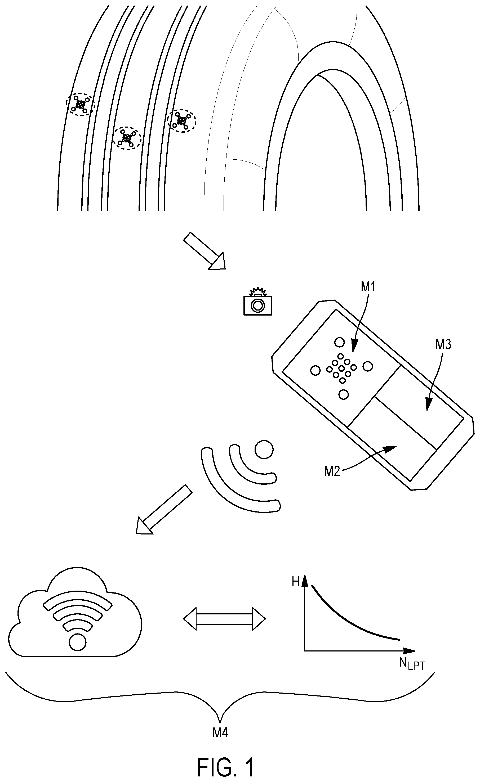 Patent US12350974 Figure 1 – Method for determining the wear condition of an aircraft tire