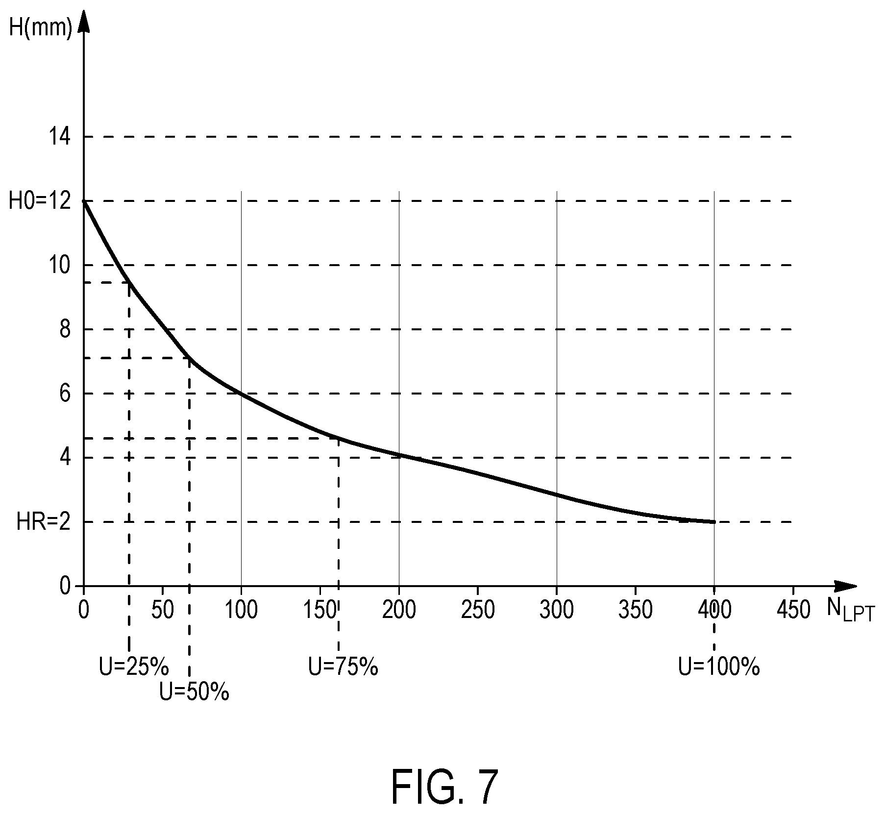 Patent US12350974 Figure 5 – Method for determining the wear condition of an aircraft tire