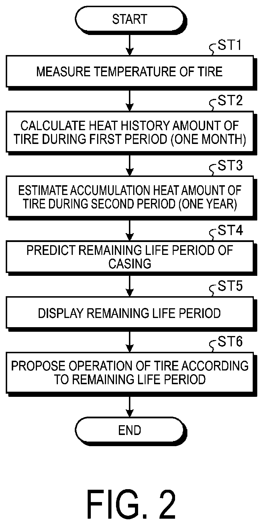 Patent US12350975 Figure 2 – Tire casing life management system and tire casing life management method