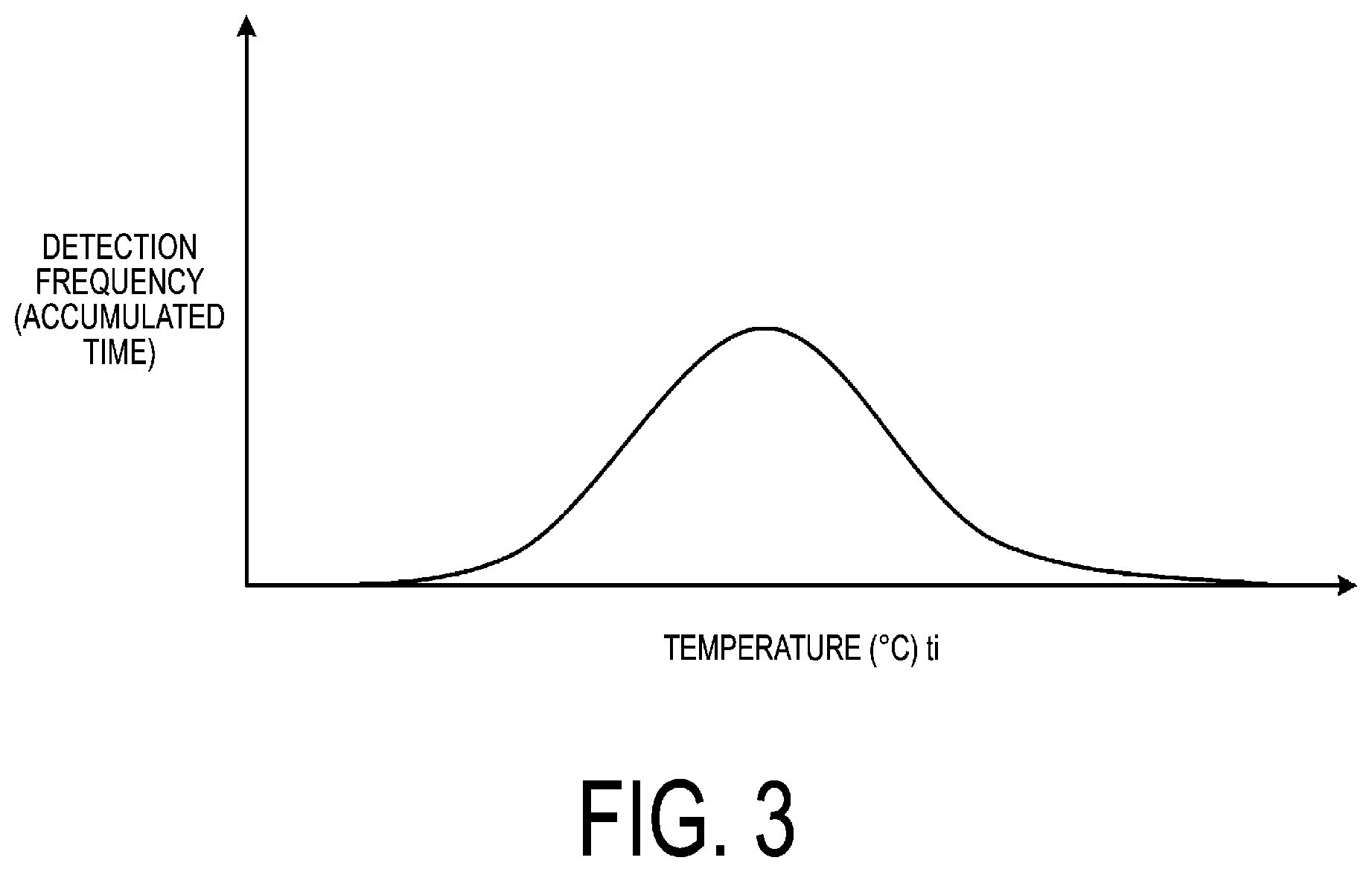 Patent US12350975 Figure 3 – Tire casing life management system and tire casing life management method