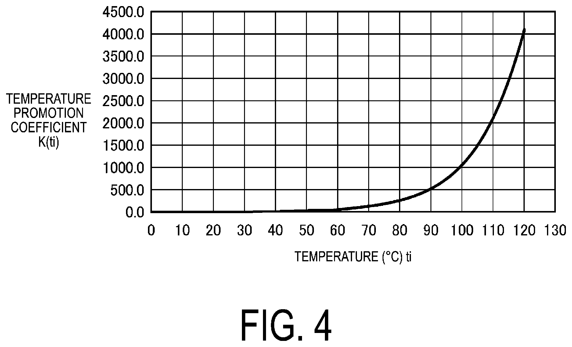 Patent US12350975 Figure 4 – Tire casing life management system and tire casing life management method