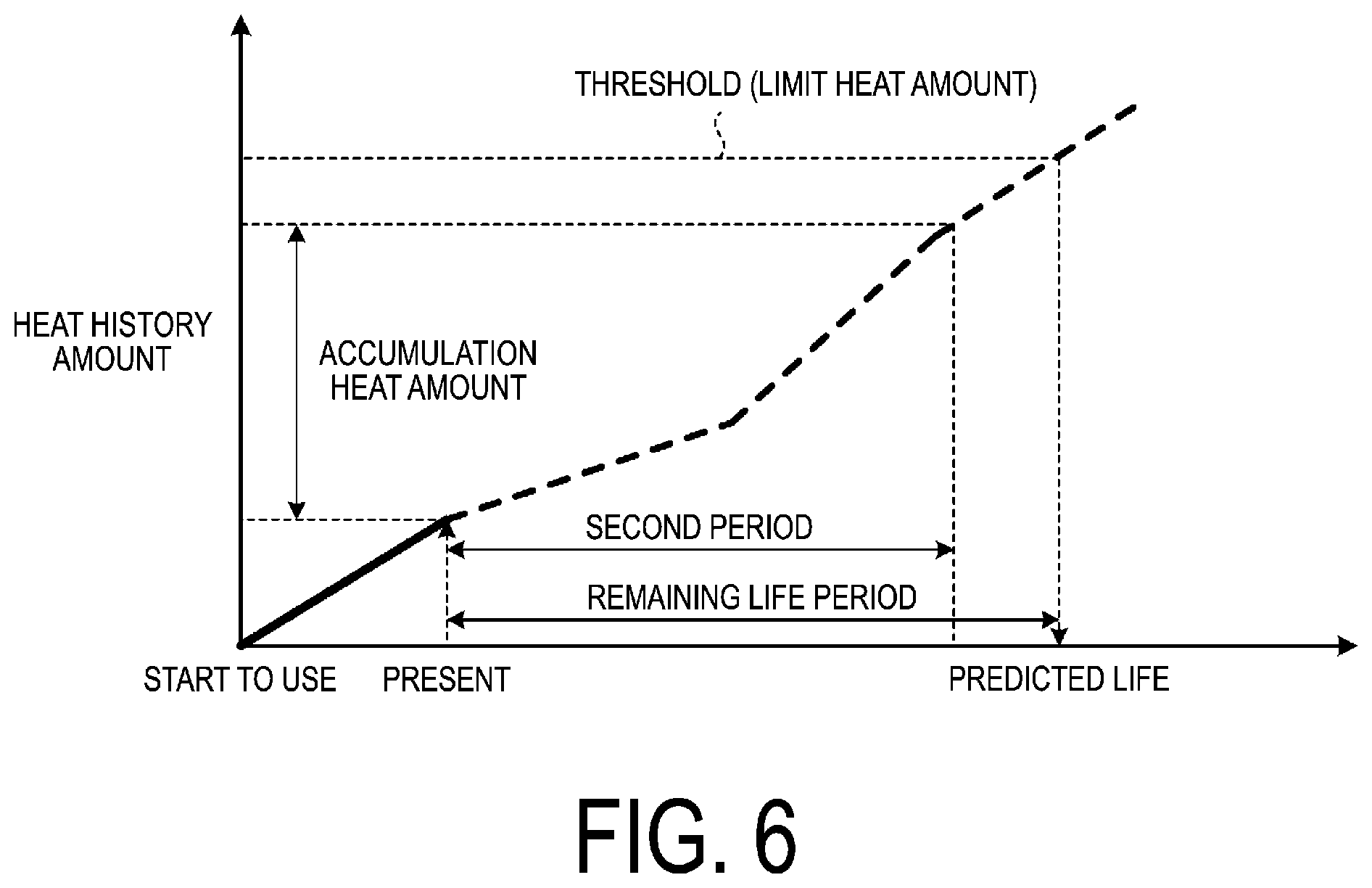 Patent US12350975 Figure 6 – Tire casing life management system and tire casing life management method