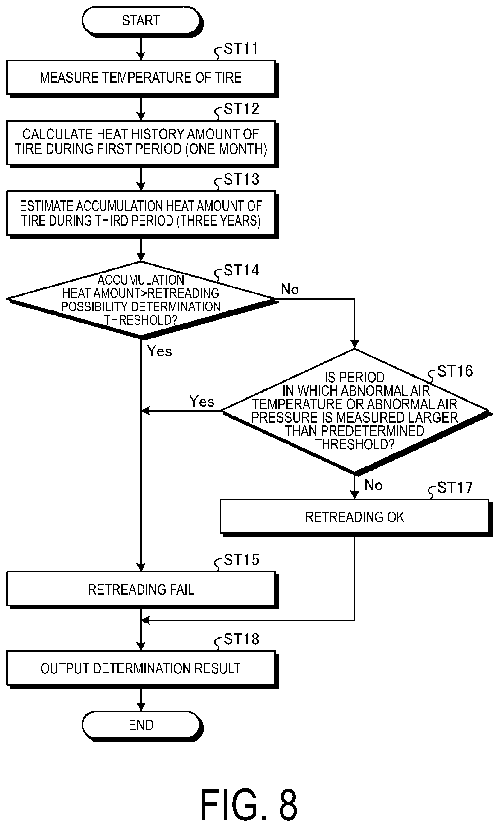 Patent US12350975 Figure 8 – Tire casing life management system and tire casing life management method