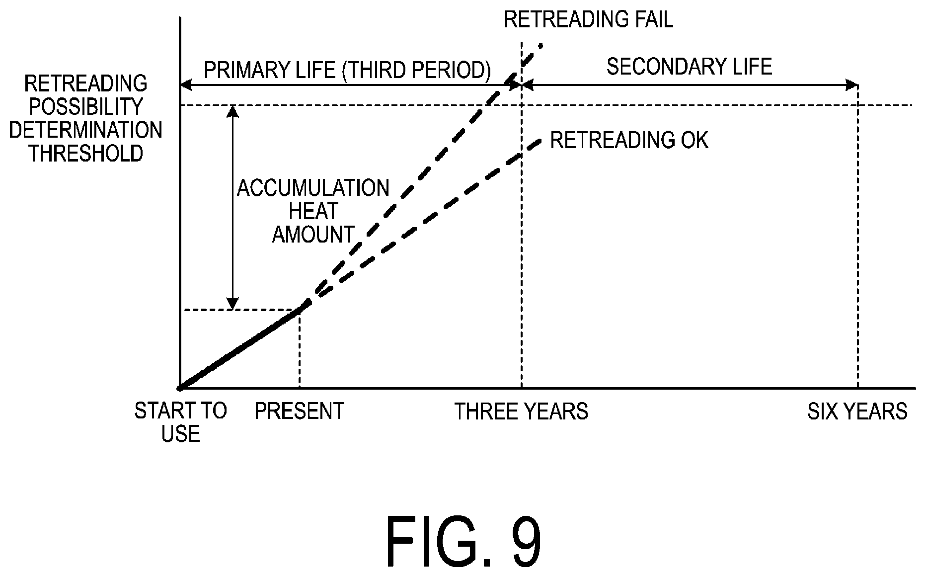 Patent US12350975 Figure 9 – Tire casing life management system and tire casing life management method