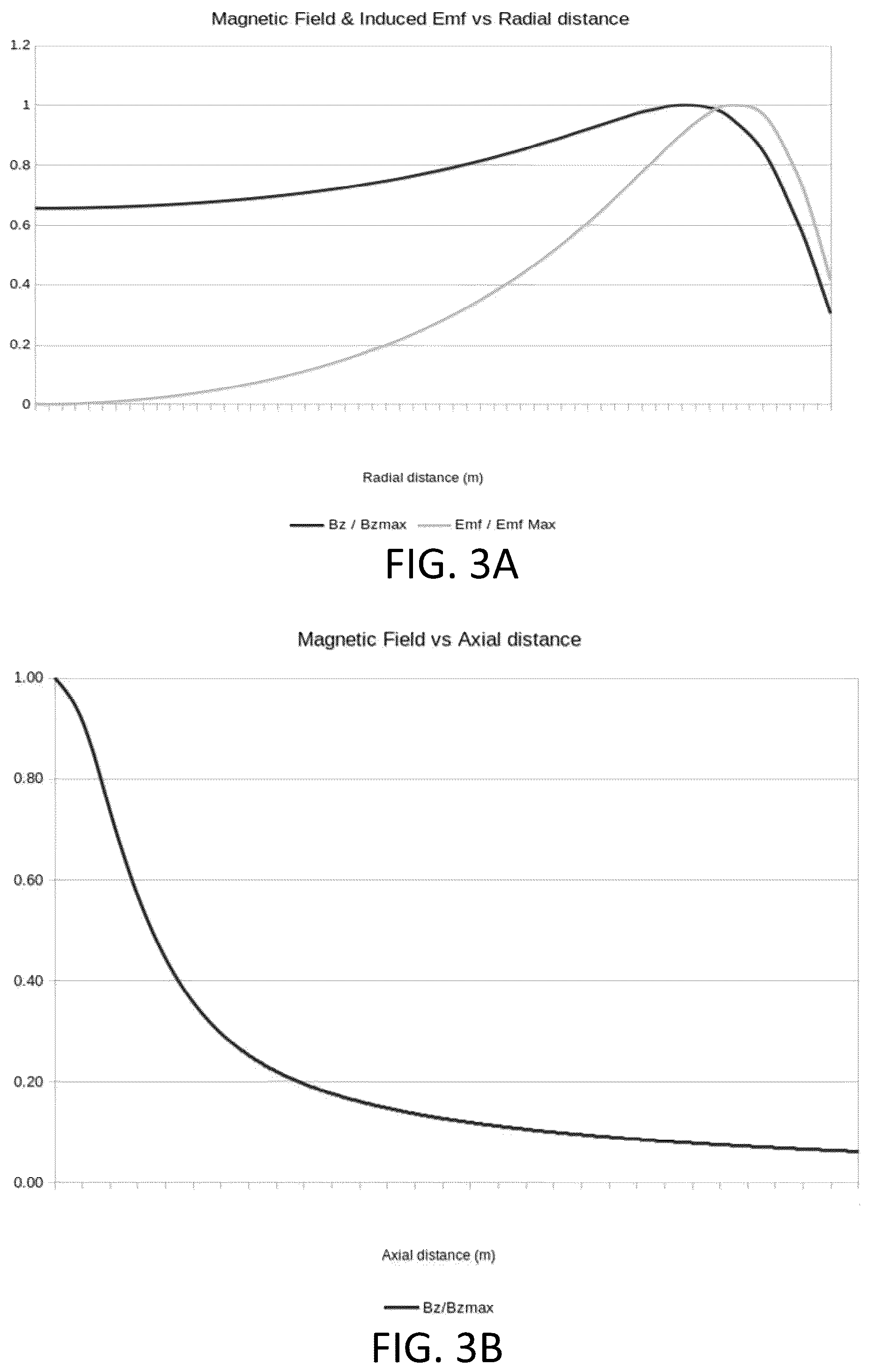 Patent US12350978 Figure 2 – Electro-magnetic coupled piezolectric powering of electric vehicles